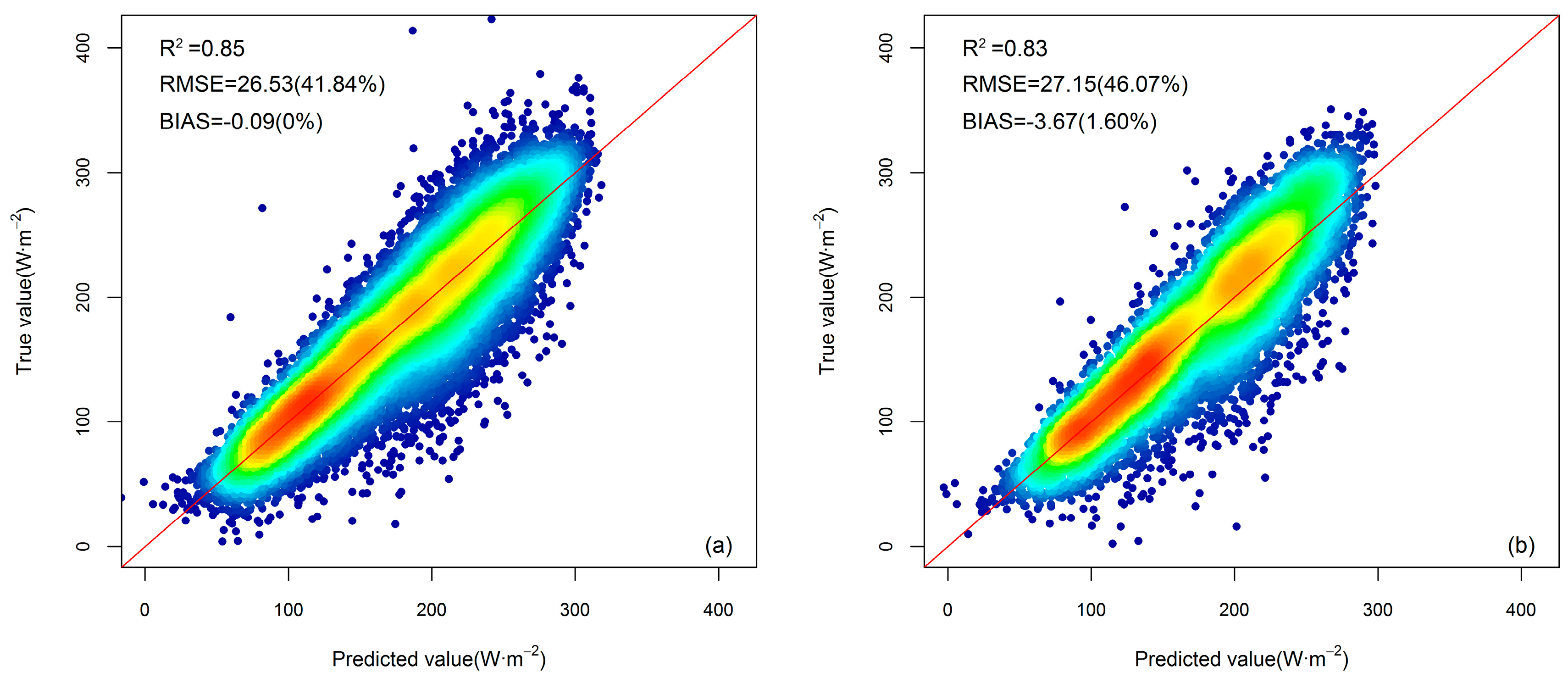 Remotesensing 10 00185 g010 Remotesensing 10 00185 g010