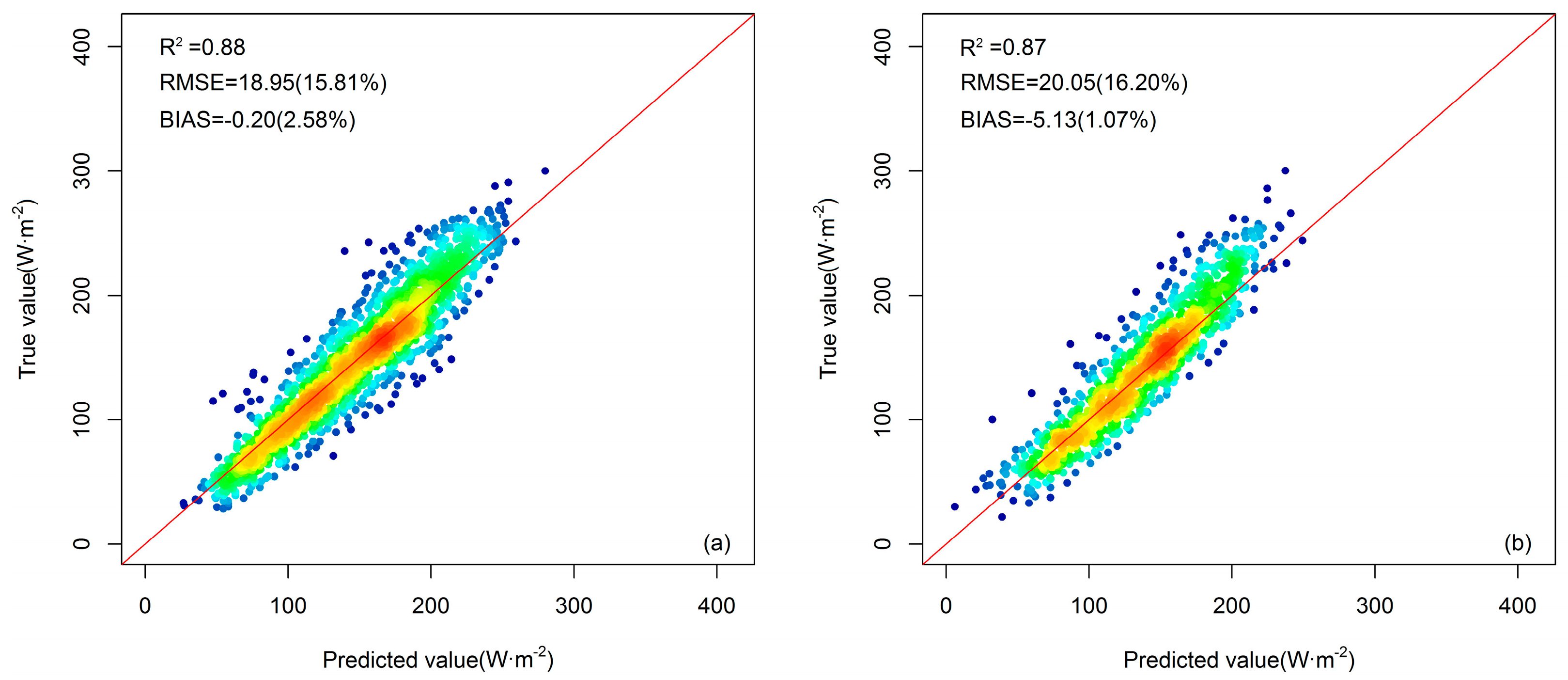 Remotesensing 10 00185 g012 Remotesensing 10 00185 g012