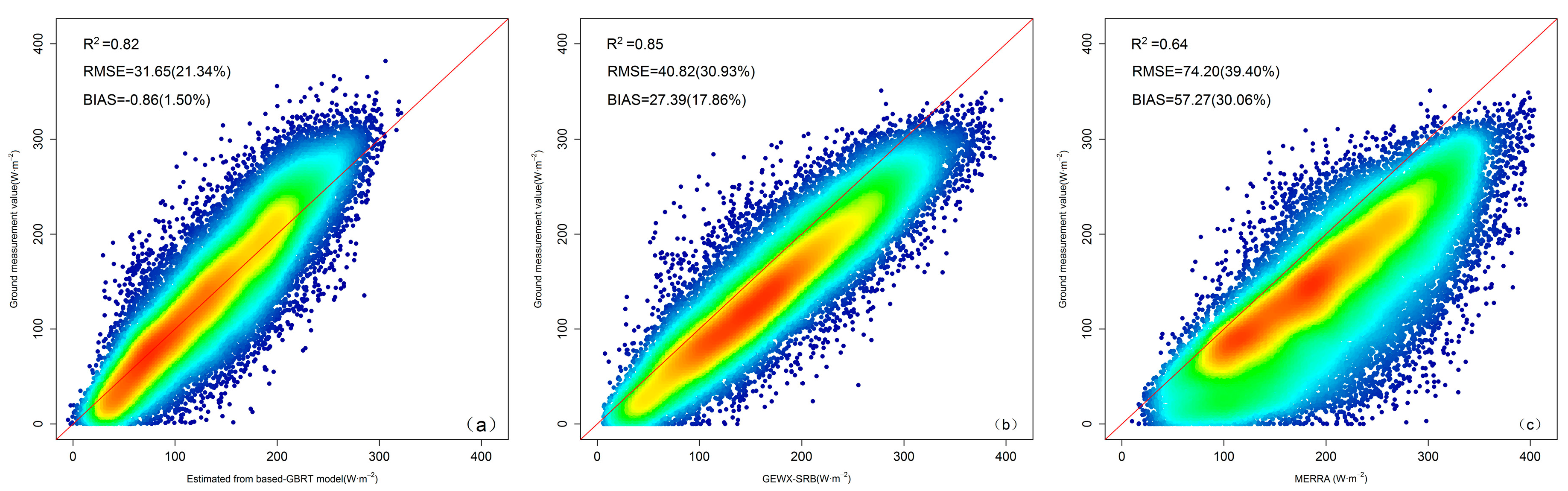 Remotesensing 10 00185 g014 Remotesensing 10 00185 g014