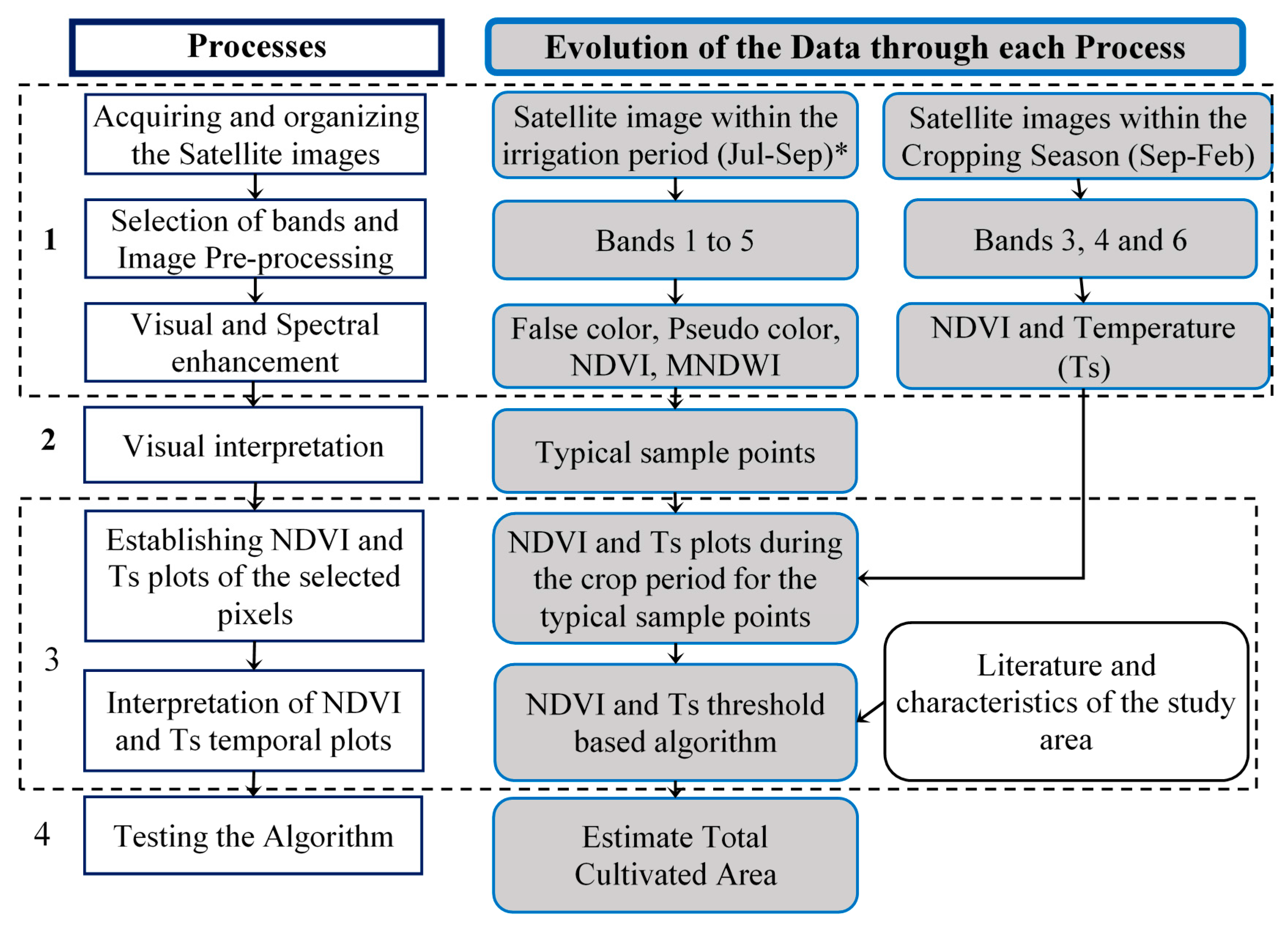 Remotesensing 10 00186 g002