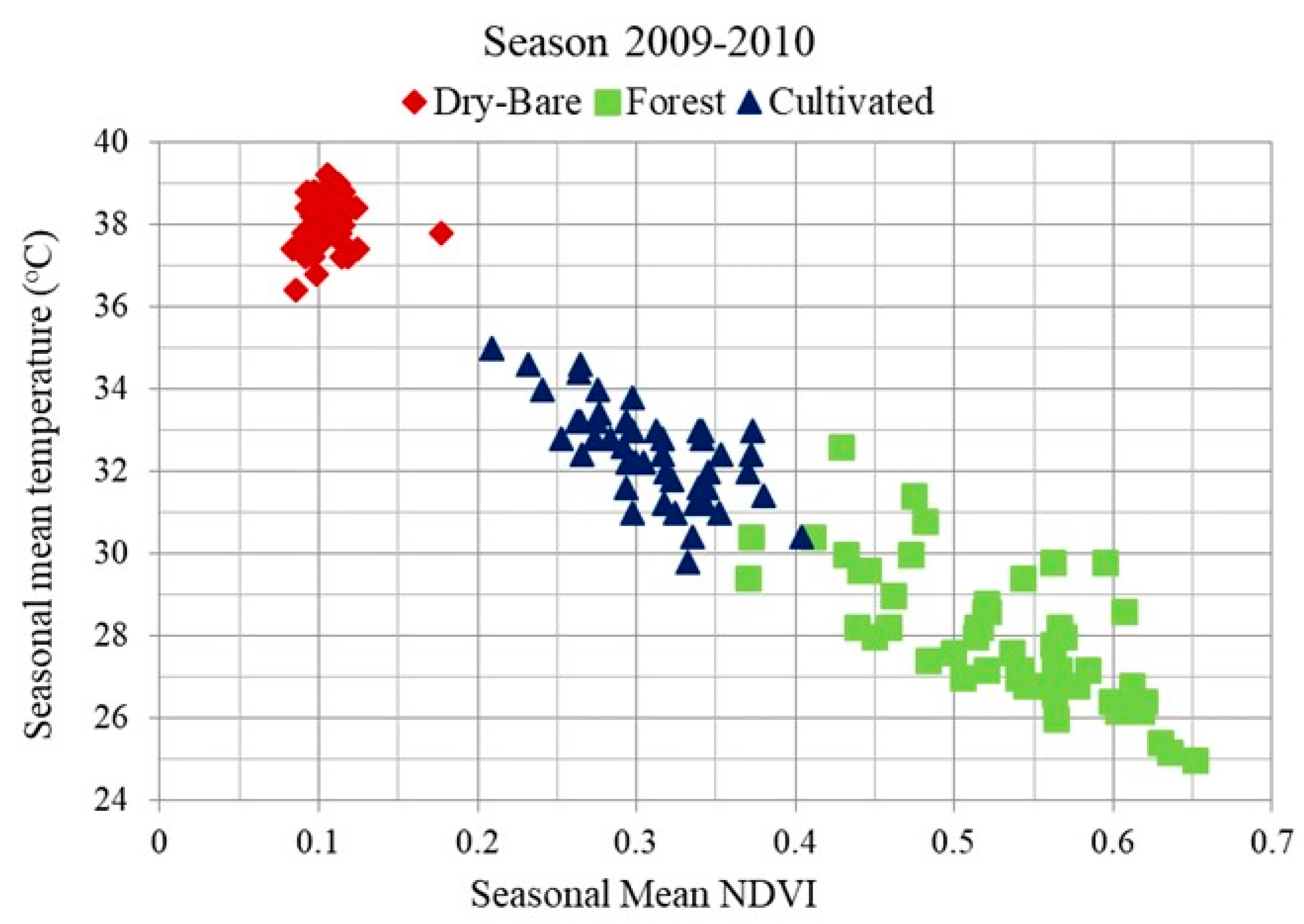 Remotesensing 10 00186 g004