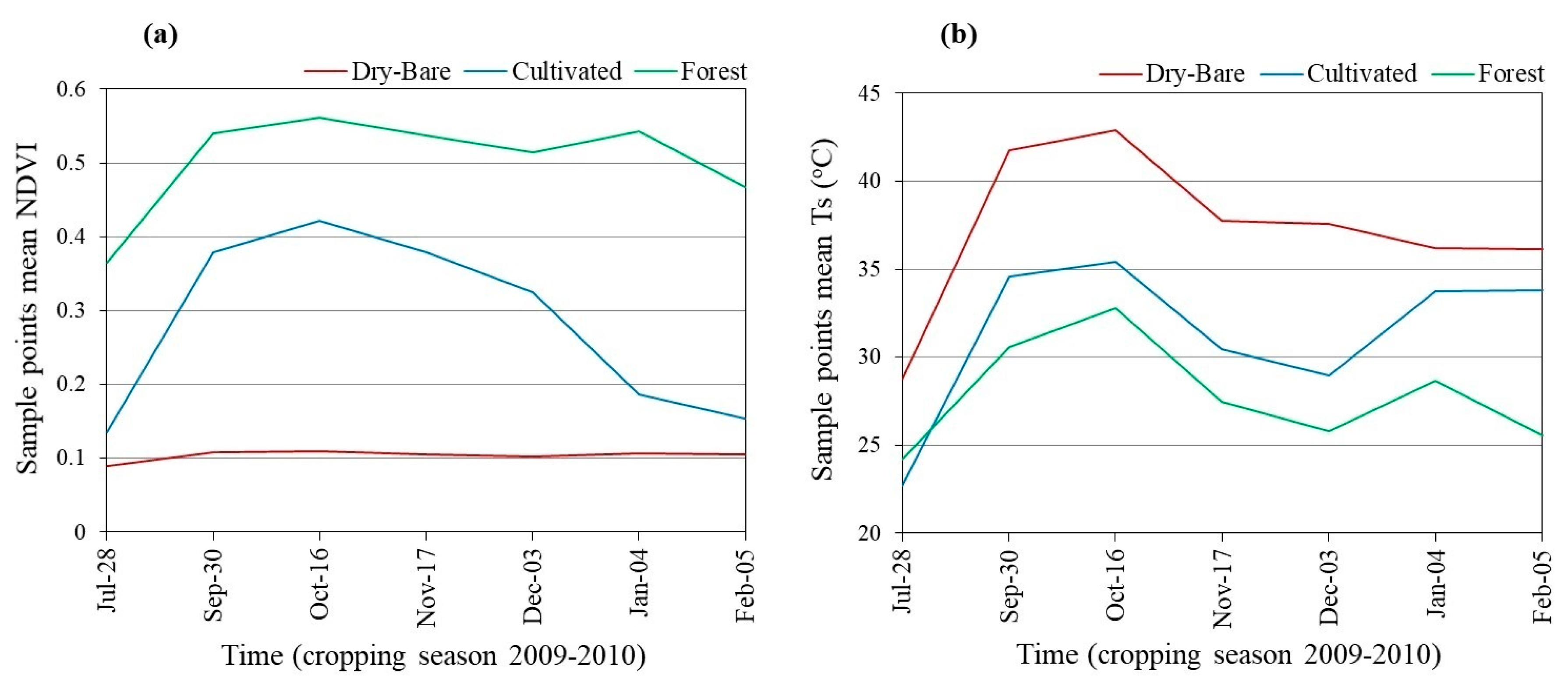 Remotesensing 10 00186 g005
