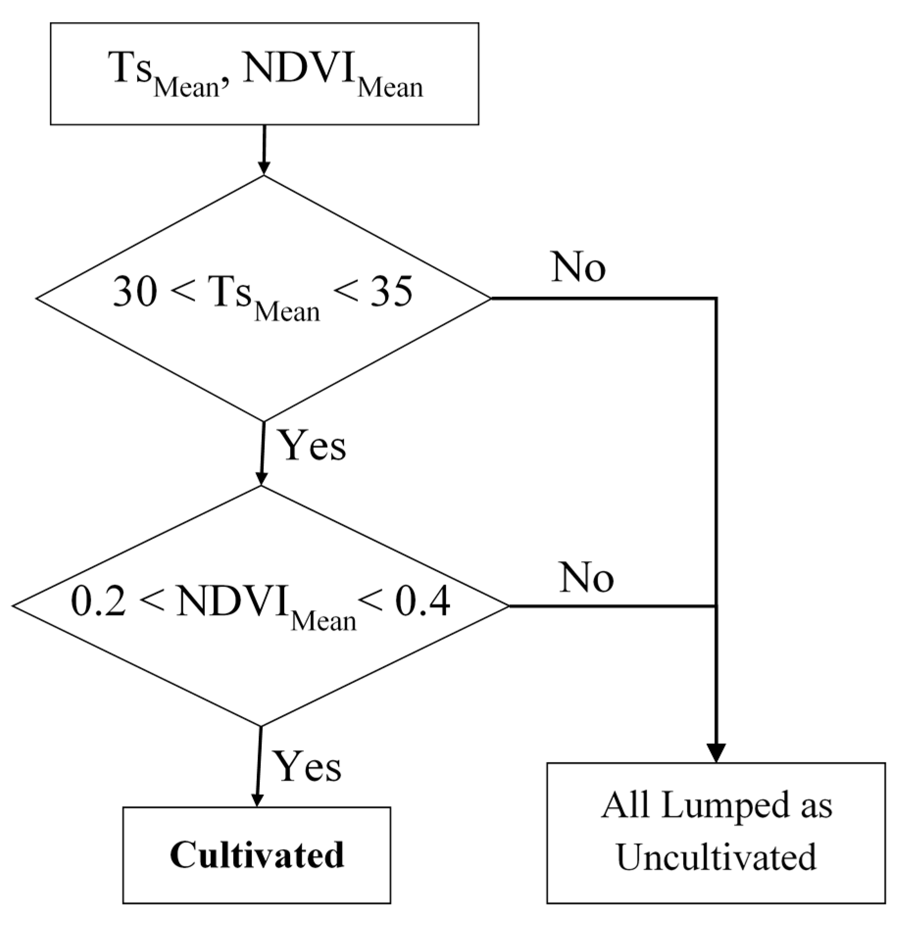 Remotesensing 10 00186 g006