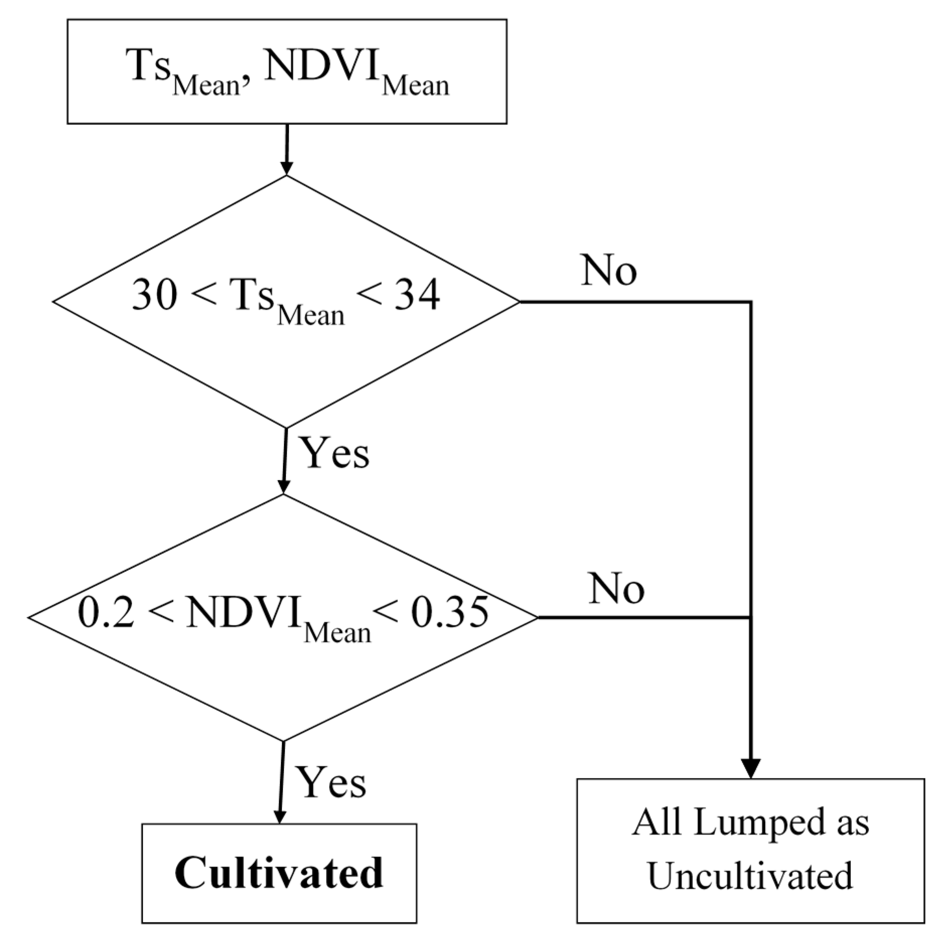 Remotesensing 10 00186 g009