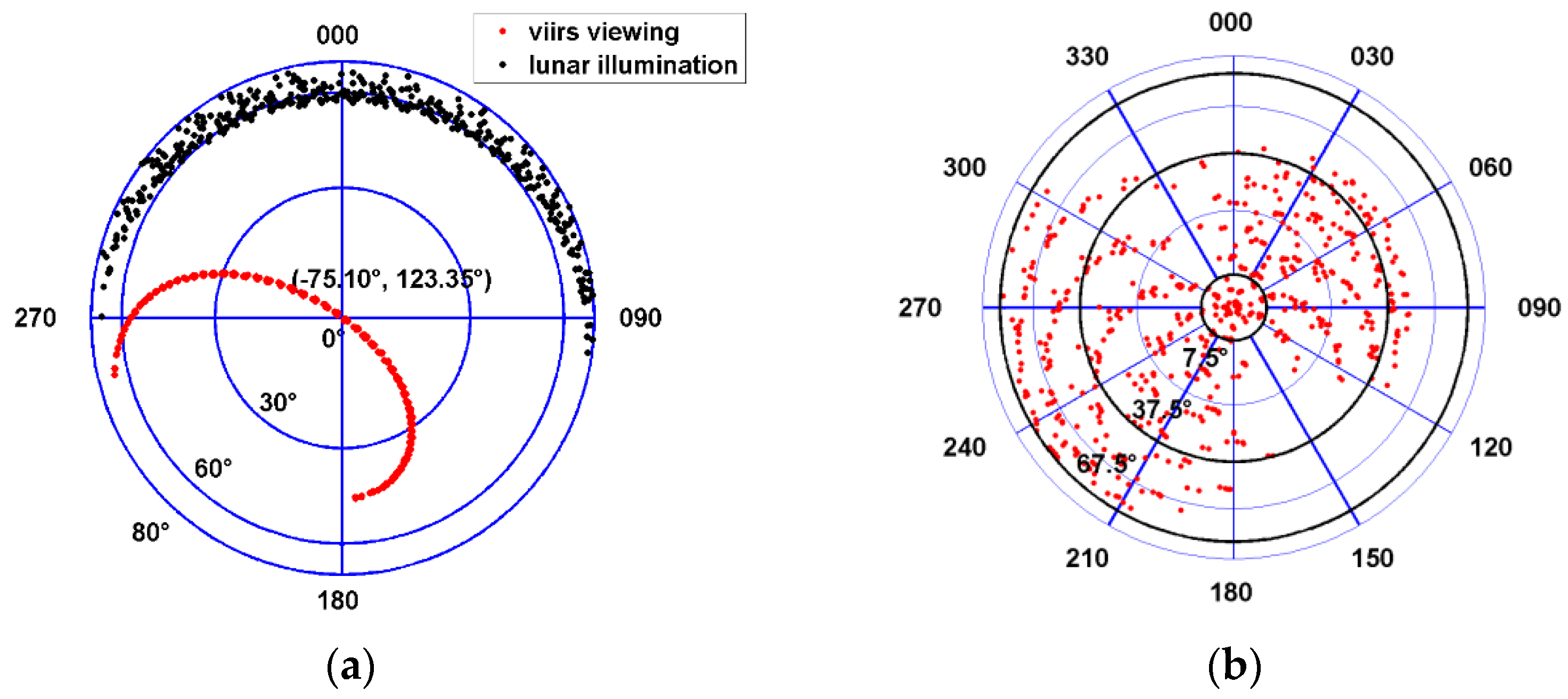 Remotesensing 10 00189 g002 550
