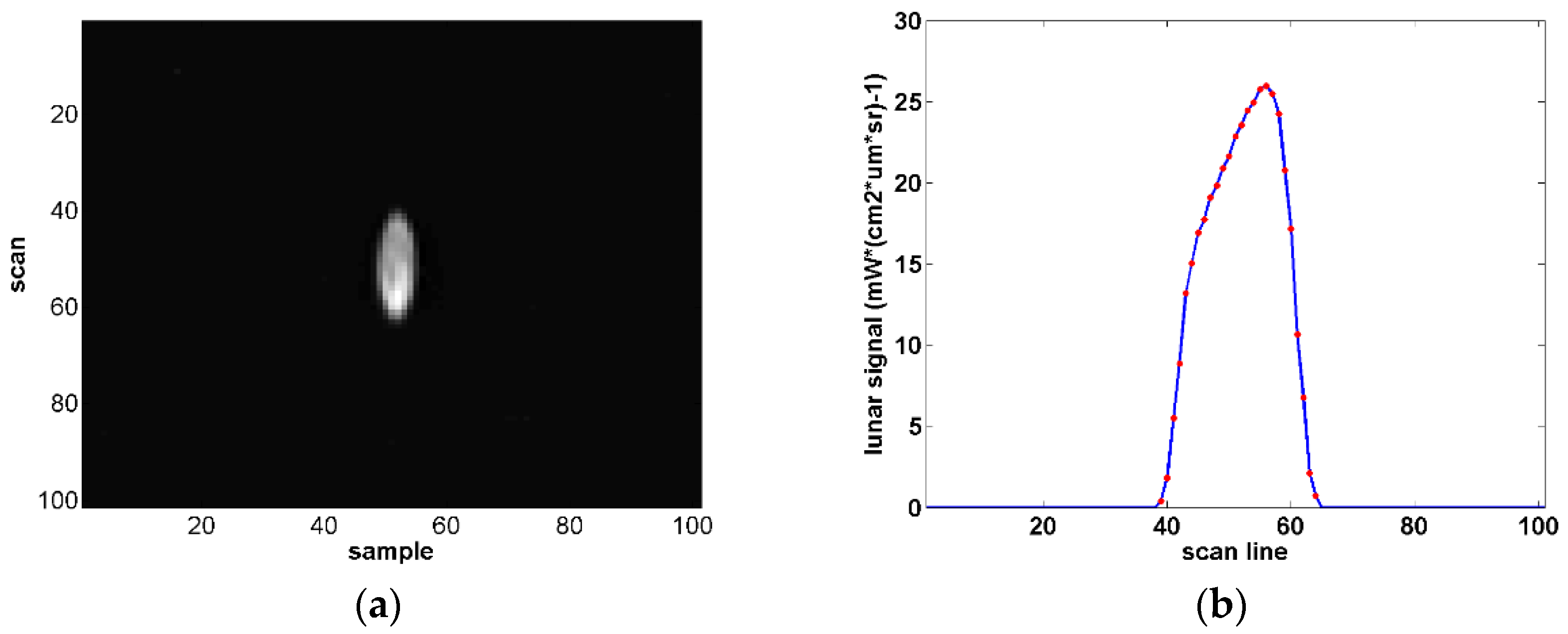 Remotesensing 10 00189 g004 550