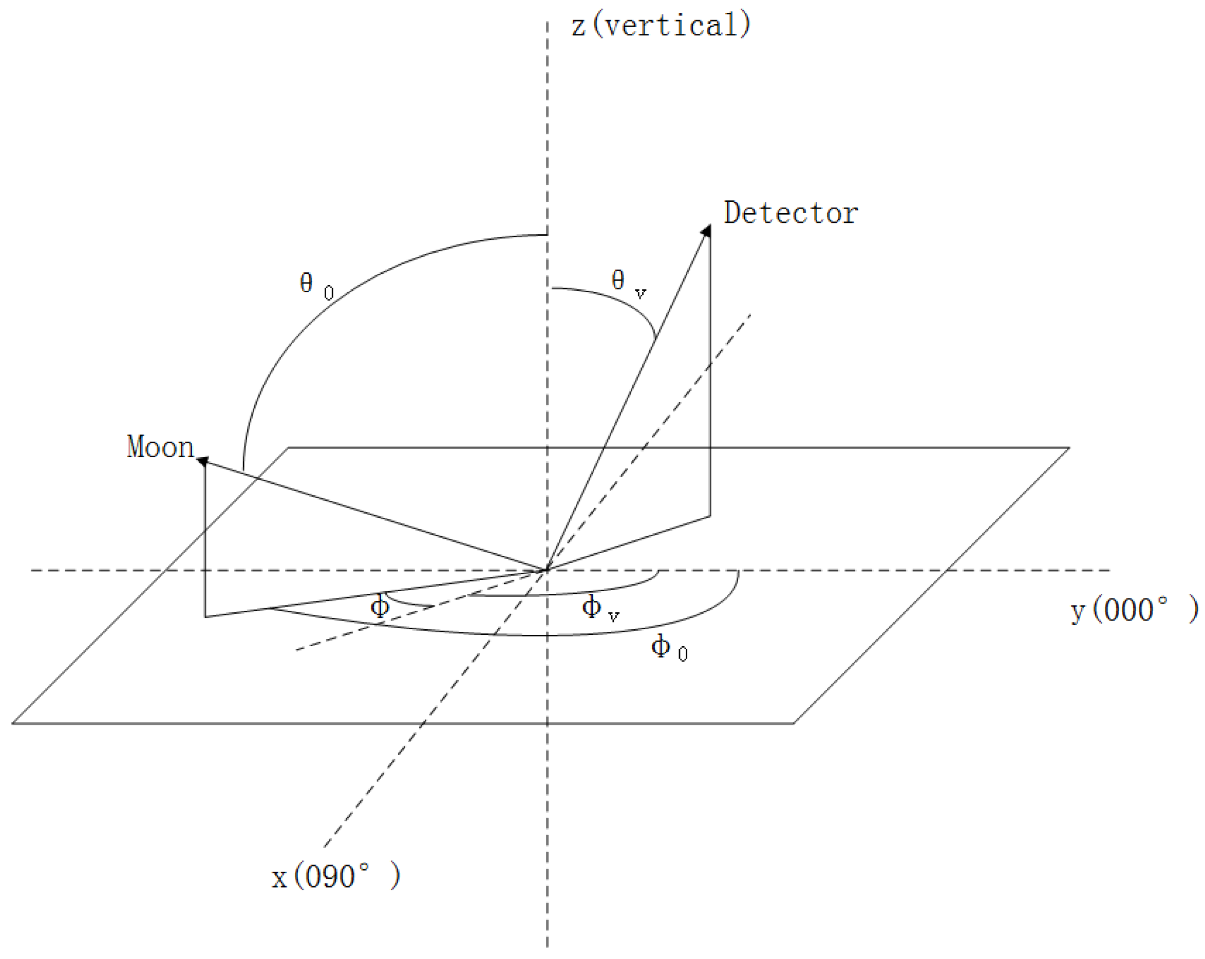 Remotesensing 10 00189 g005 550