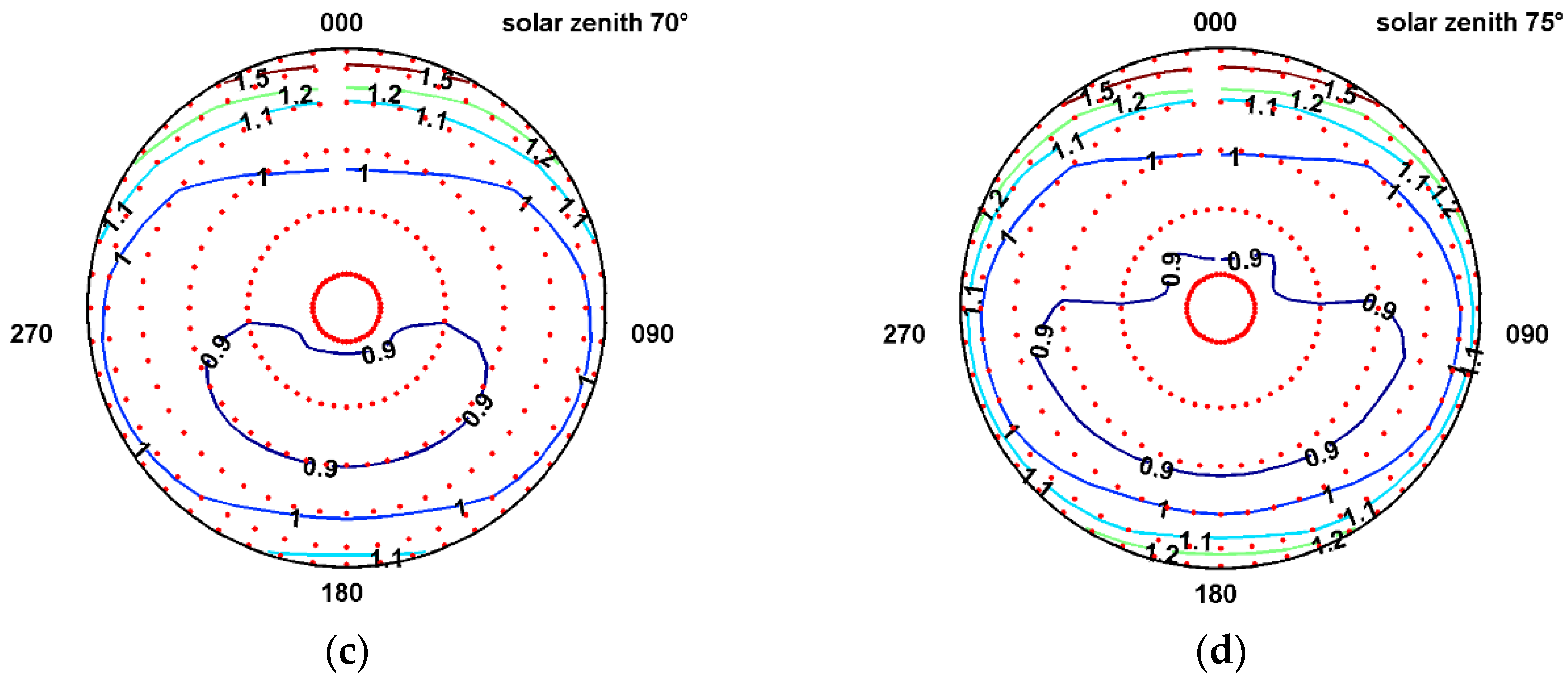 Remotesensing 10 00189 g006b 550