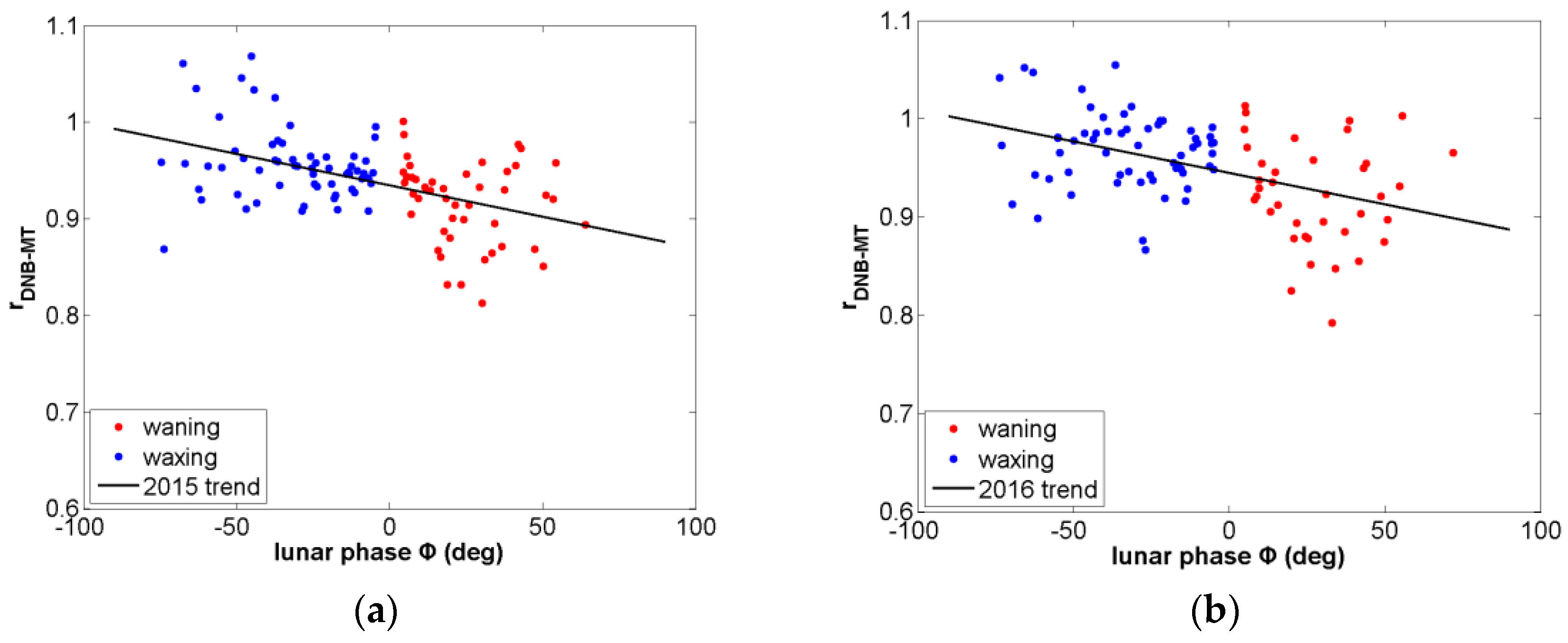 Remotesensing 10 00189 g008 550