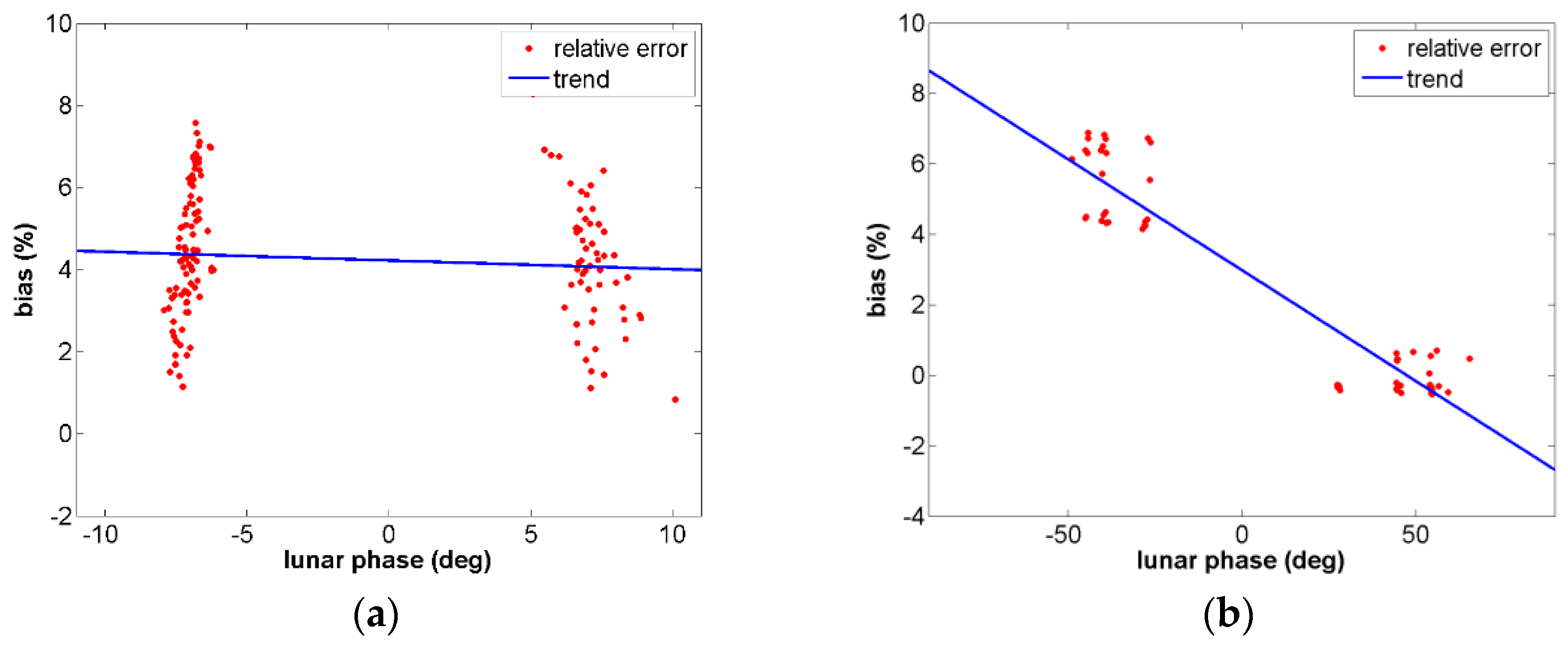 Remotesensing 10 00189 g009 550