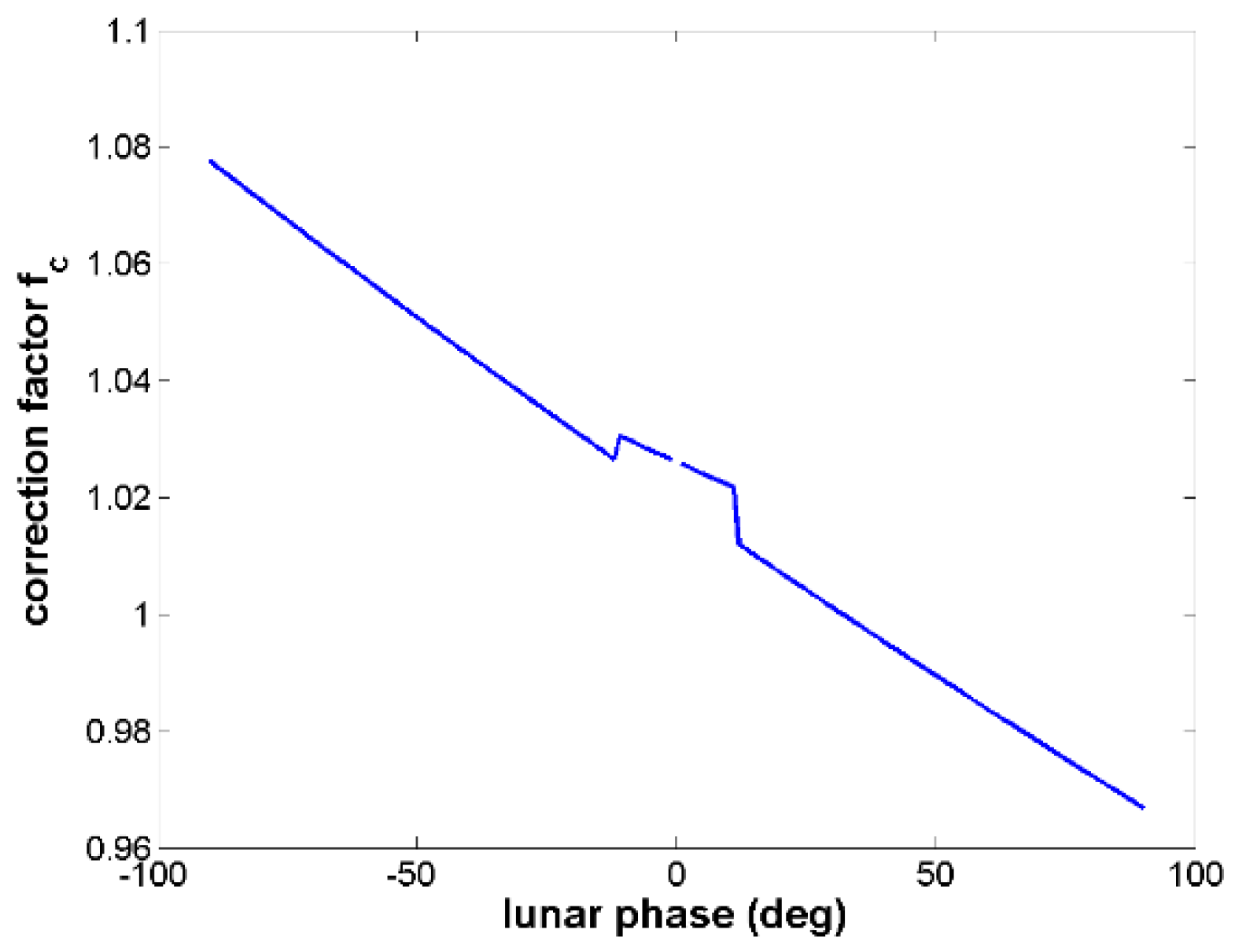 Remotesensing 10 00189 g010 550