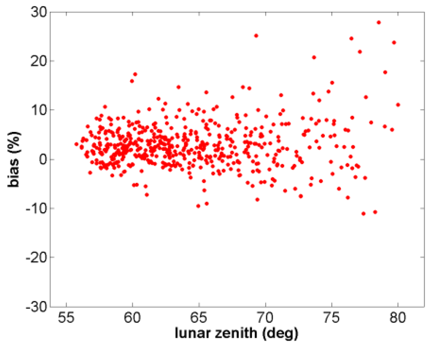 Remotesensing 10 00189 g012 550