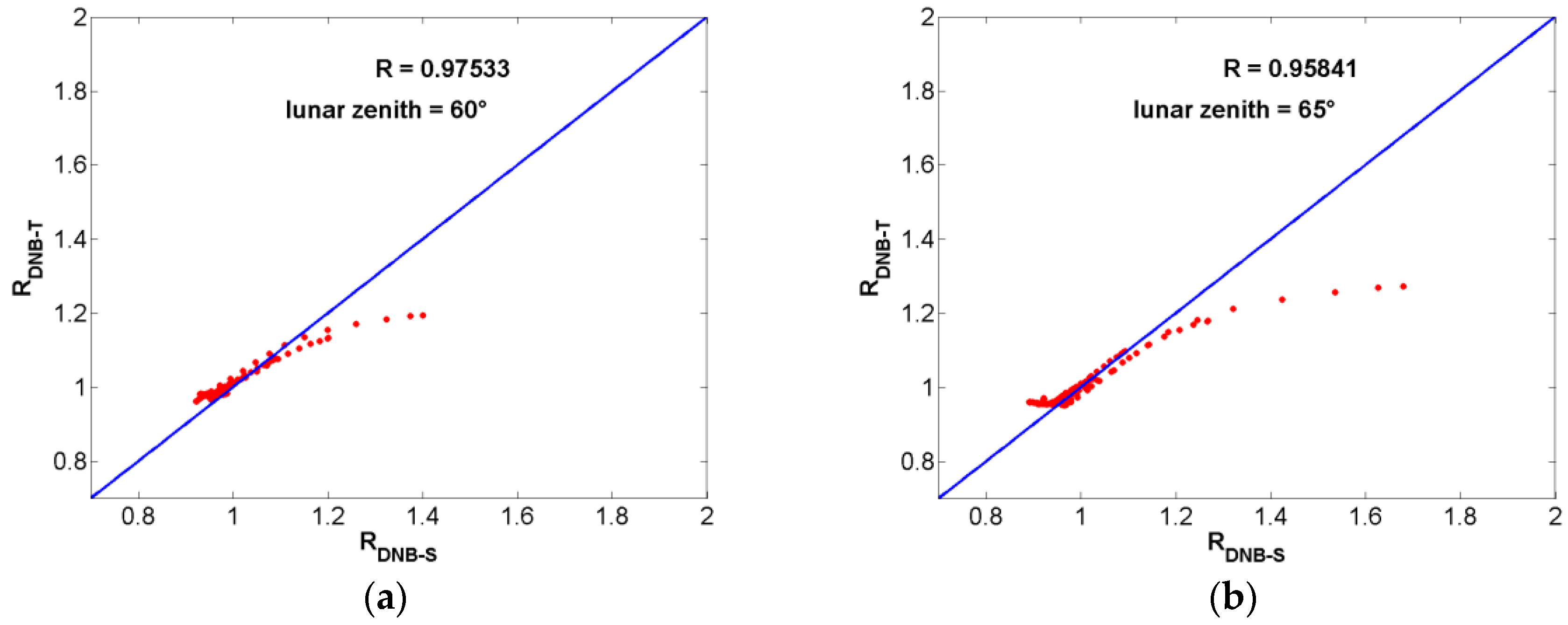 Remotesensing 10 00189 g013a 550