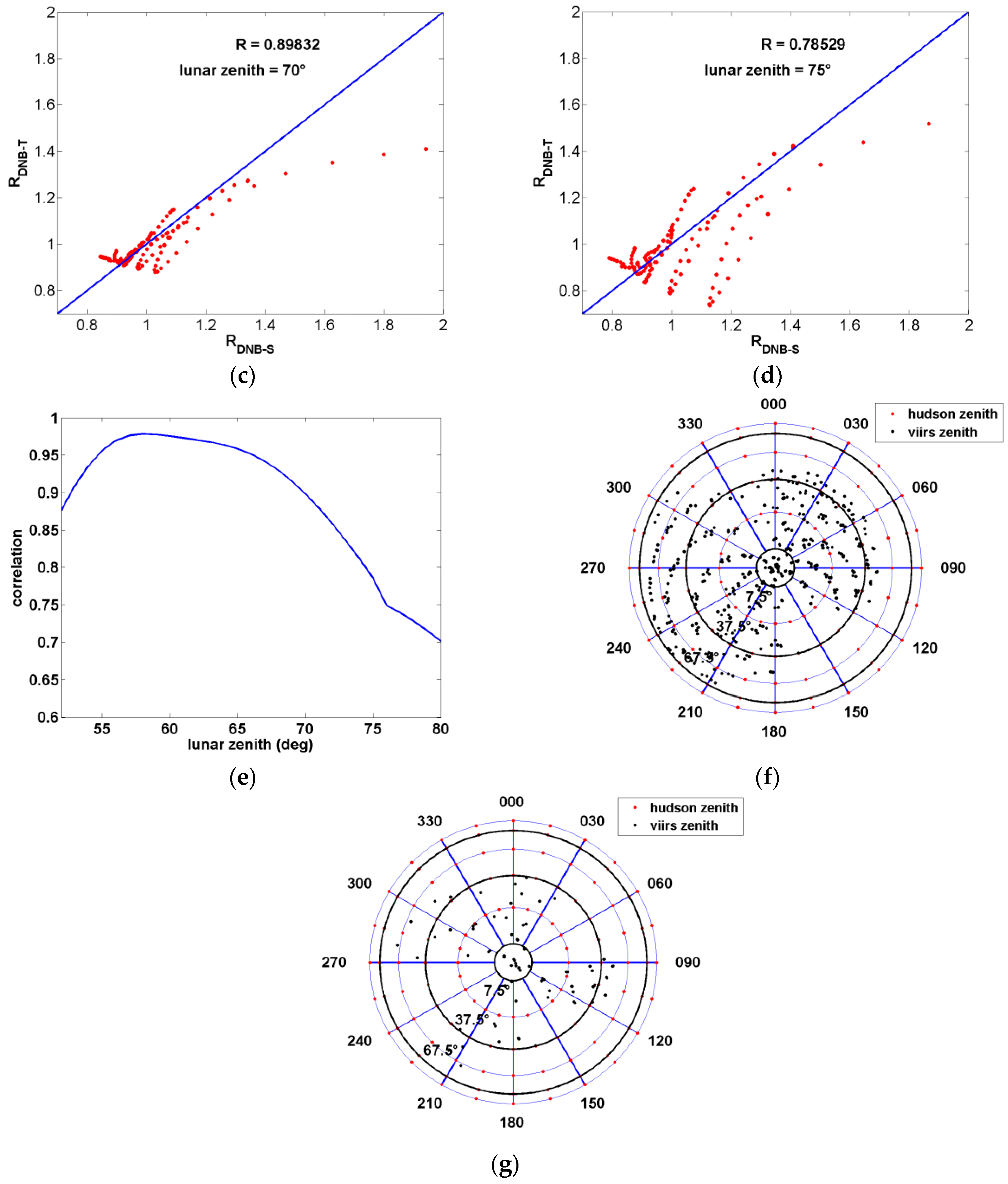 Remotesensing 10 00189 g013b 550