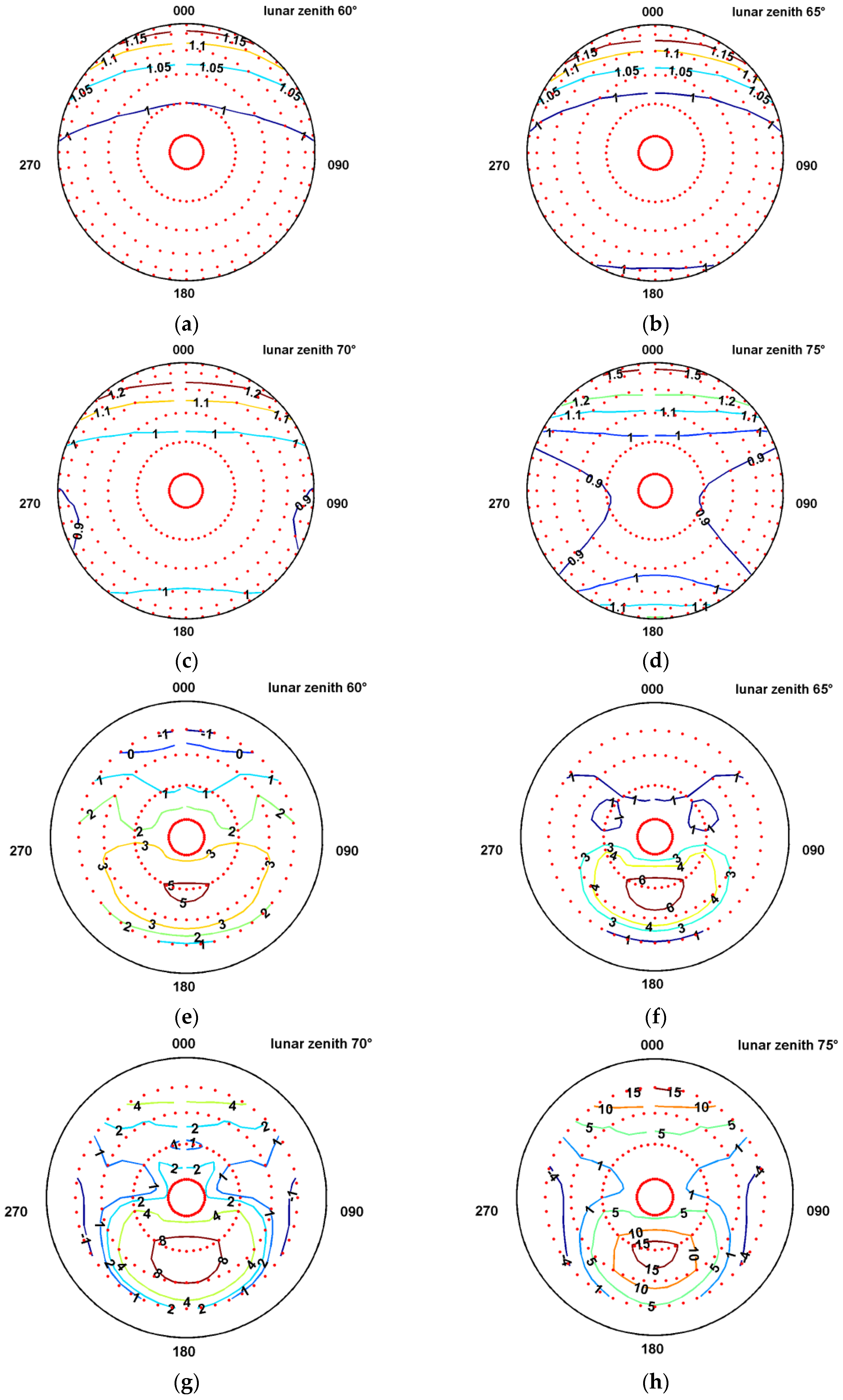 Remotesensing 10 00189 g014 550