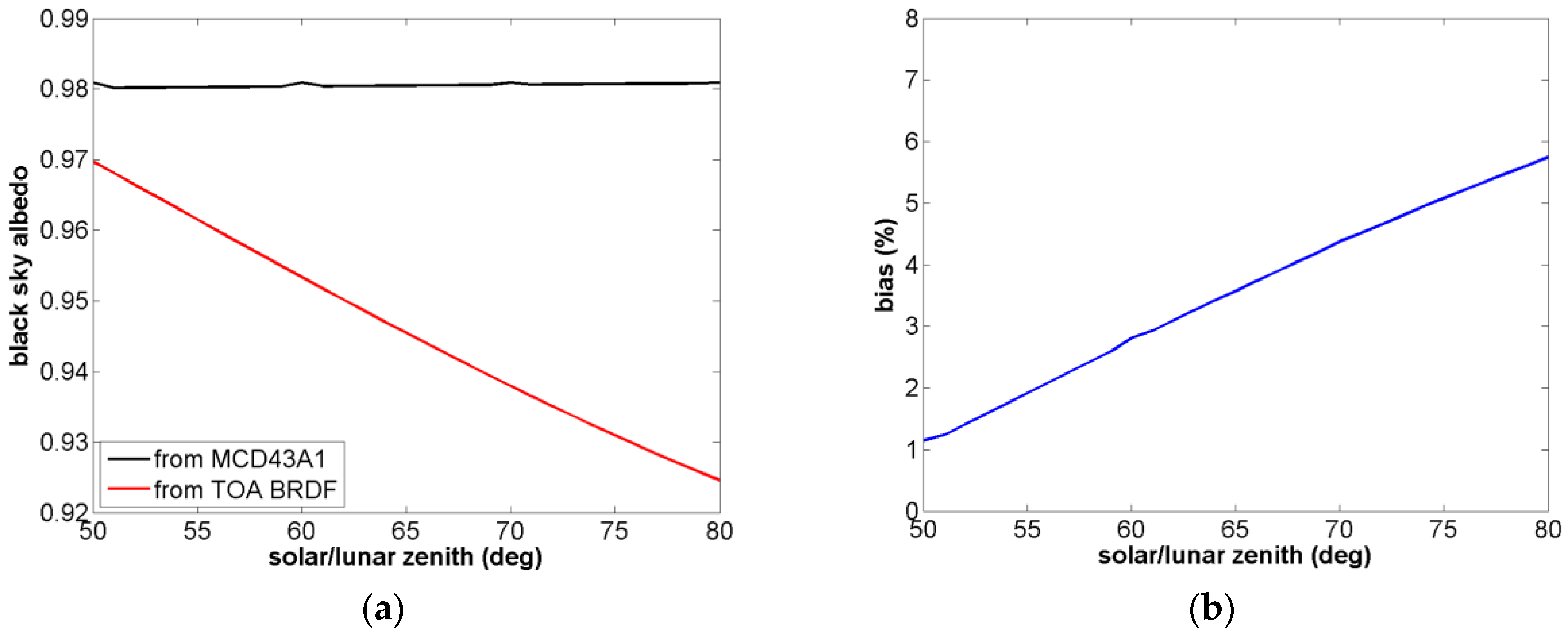 Remotesensing 10 00189 g015 550