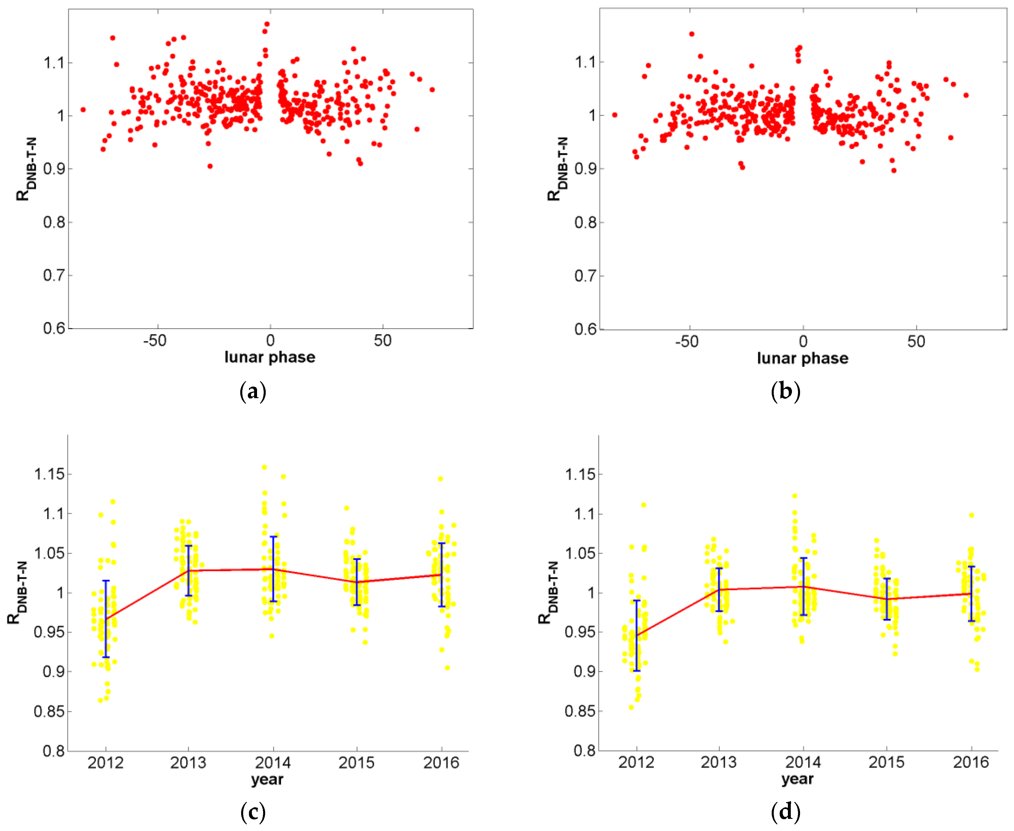 Remotesensing 10 00189 g016 550