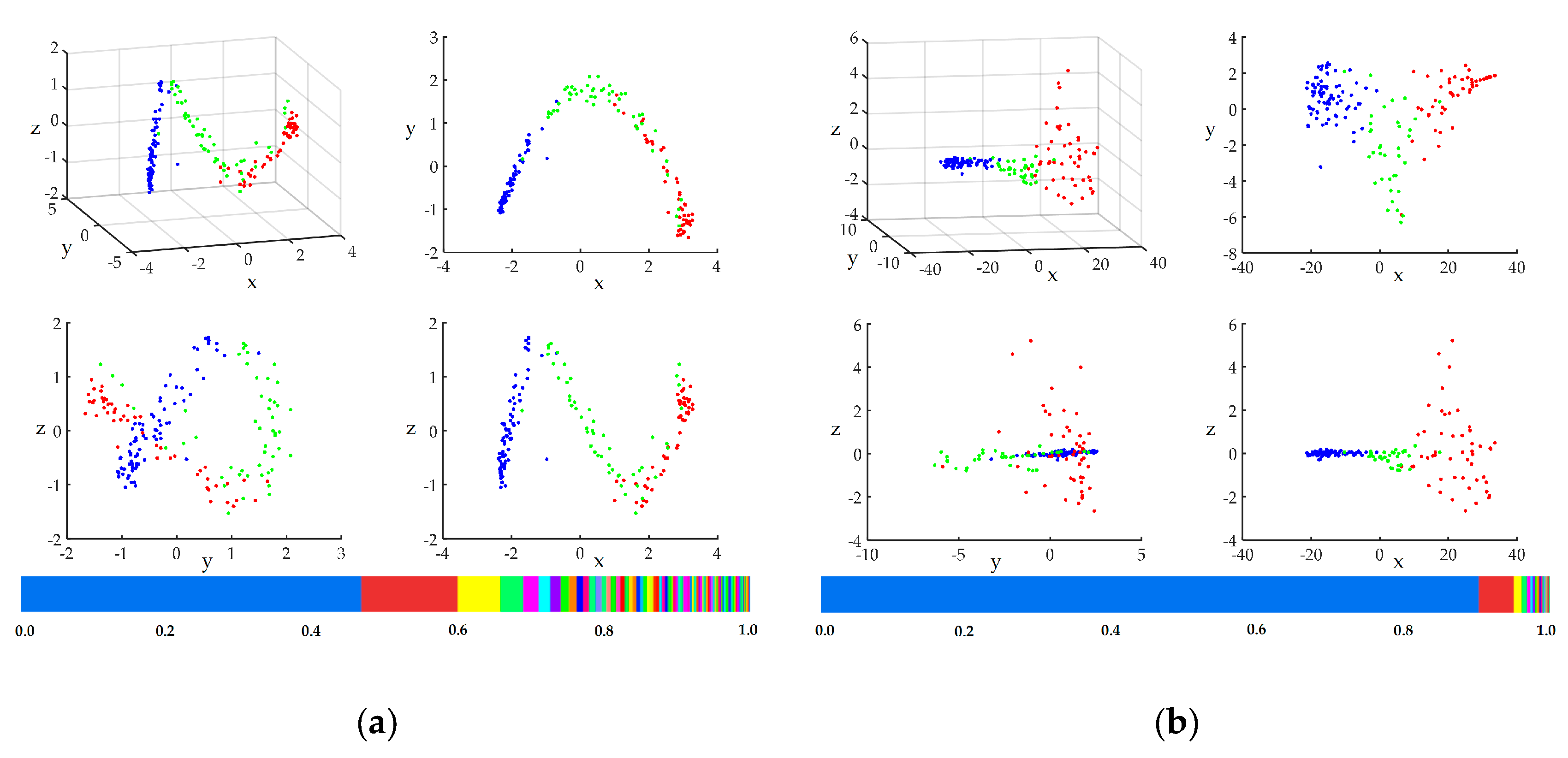 Remotesensing 10 00190 g002 550
