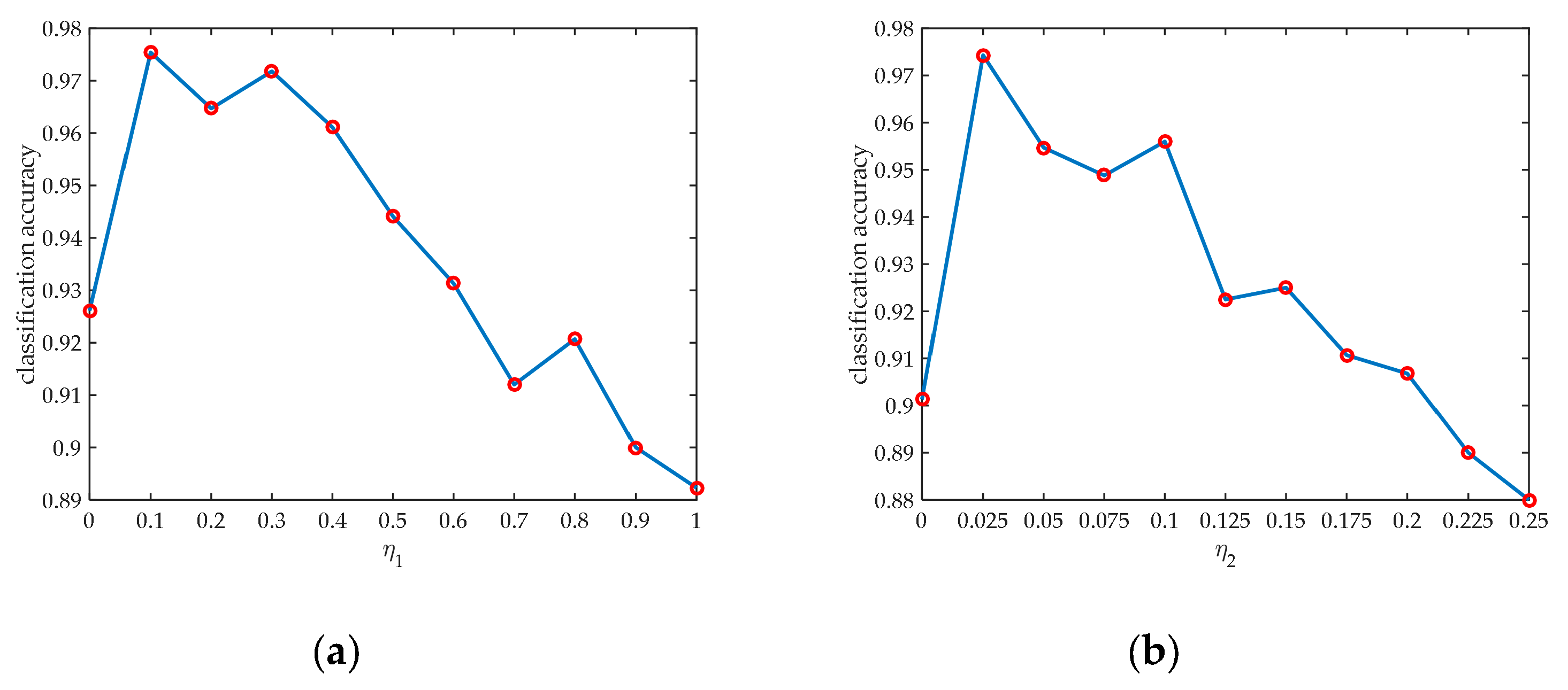 Remotesensing 10 00190 g008 550
