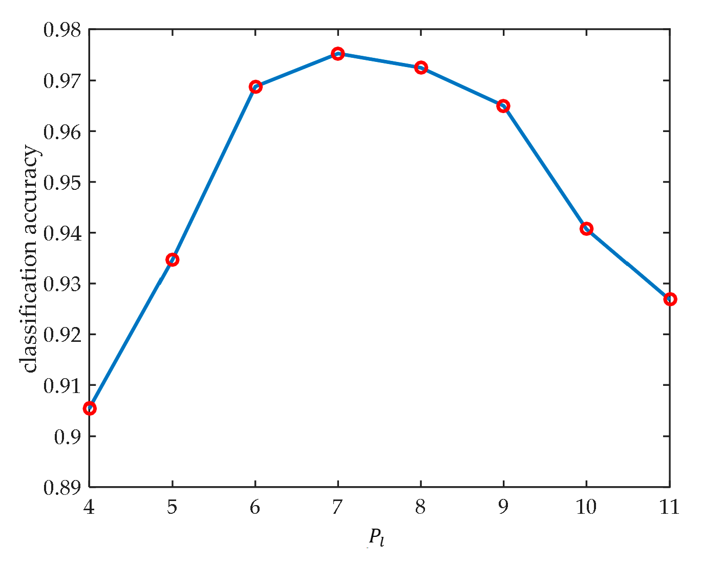 Remotesensing 10 00190 g009 550