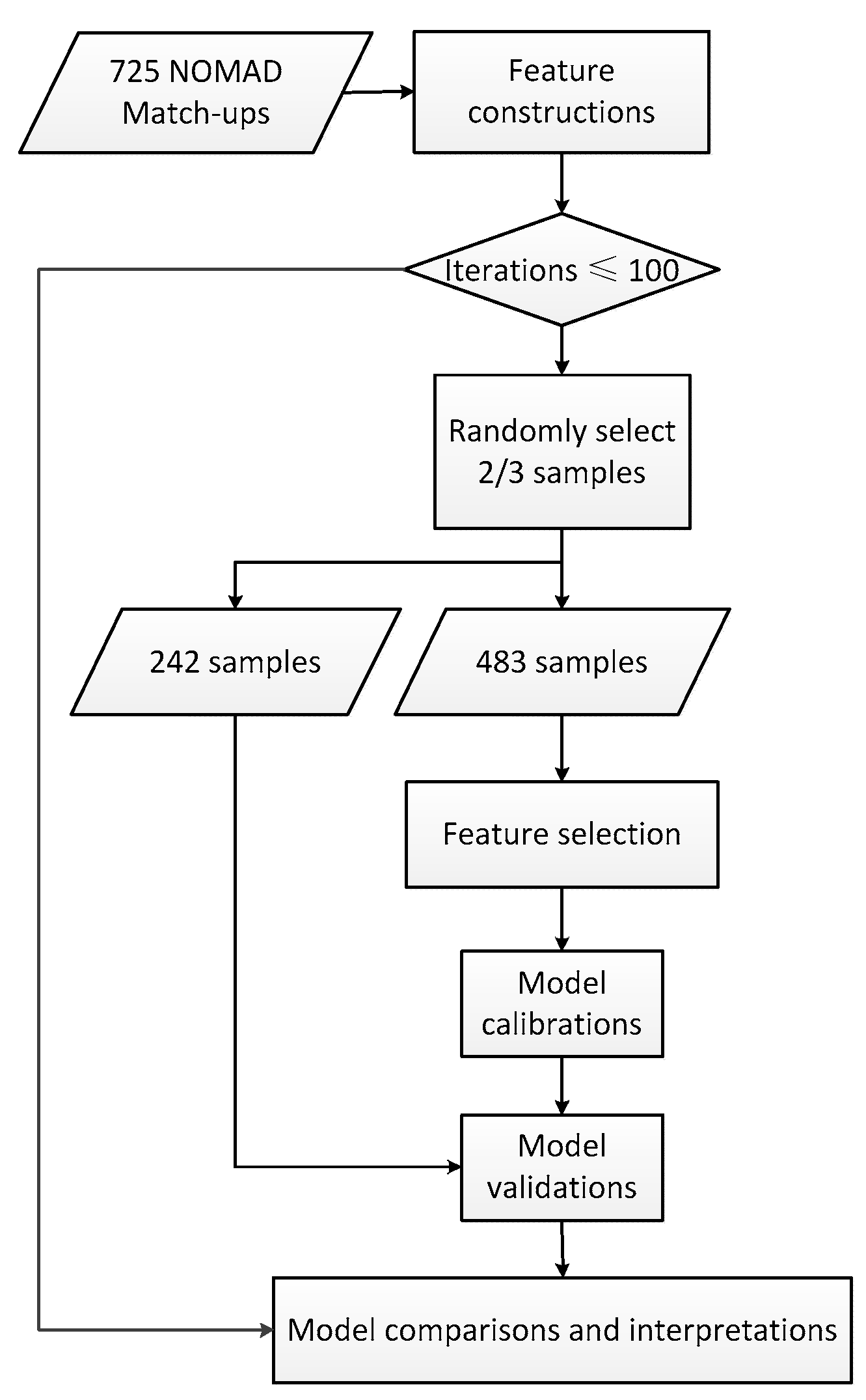 Remotesensing 10 00191 g001