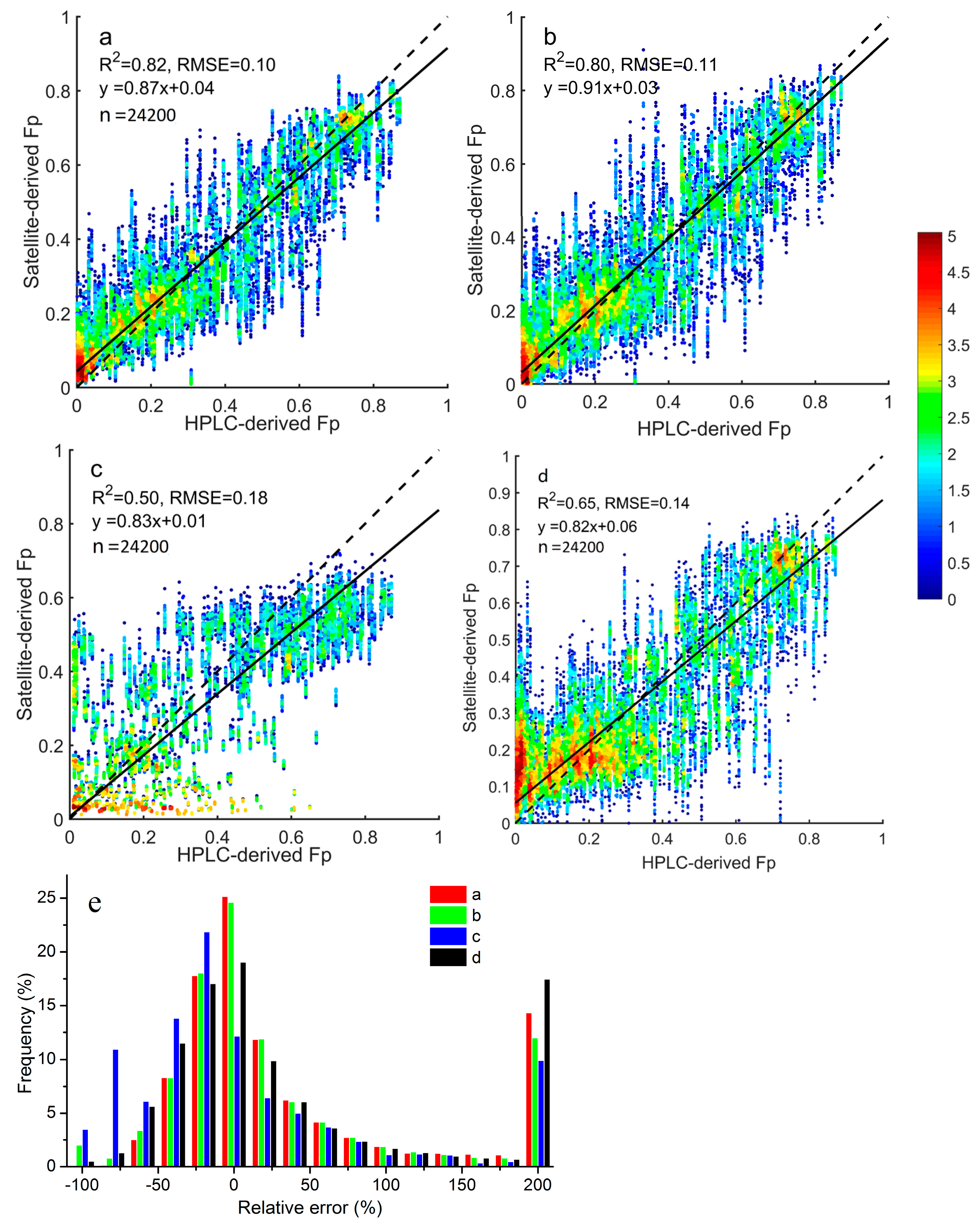 Remotesensing 10 00191 g004