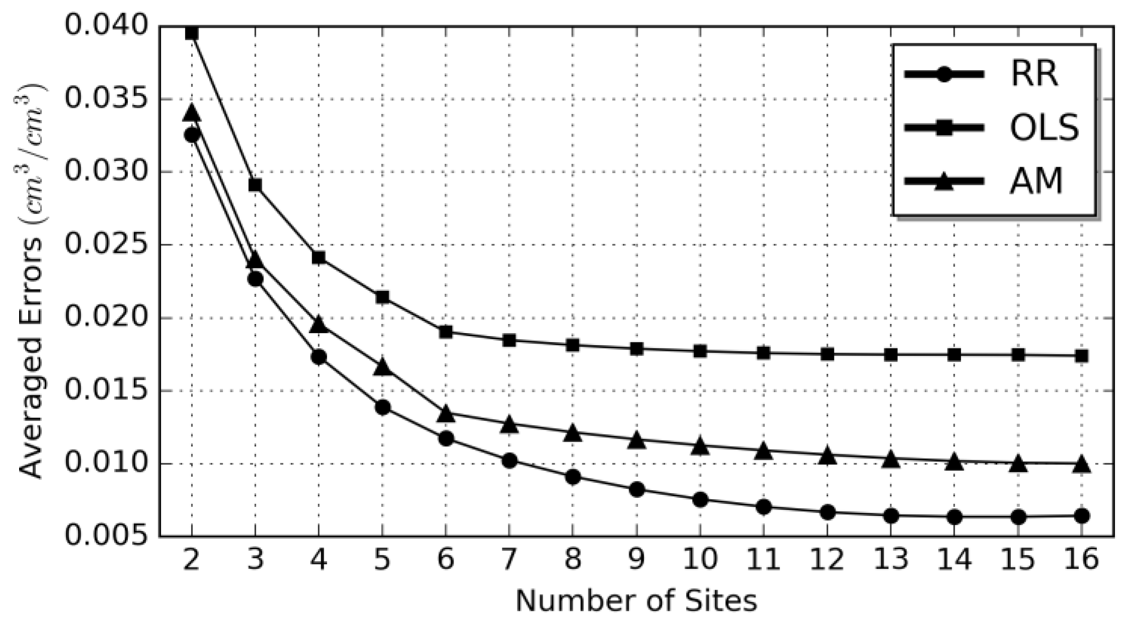 Remotesensing 10 00192 g006