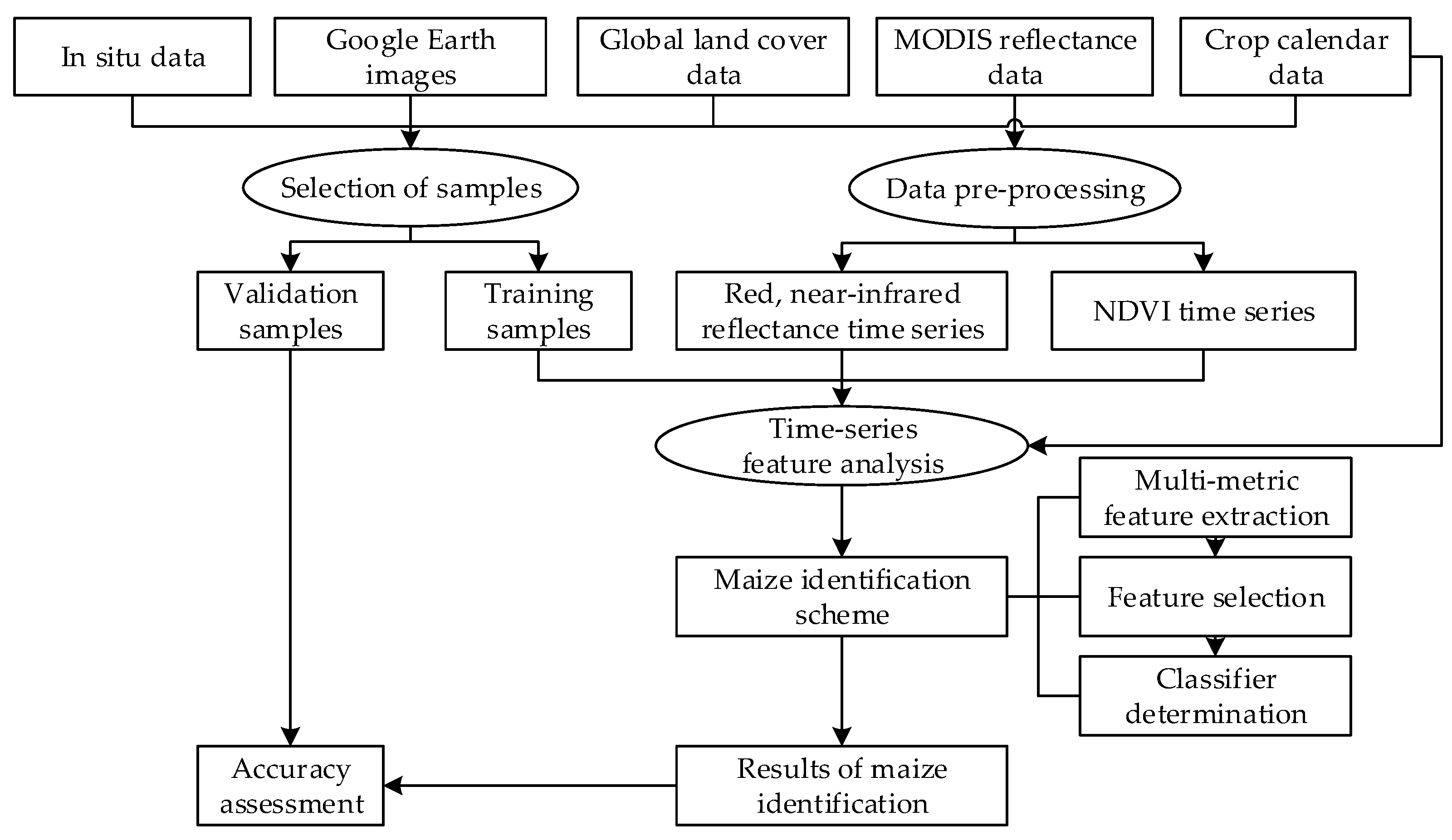 Remotesensing 10 00193 g002 Remotesensing 10 00193 g002