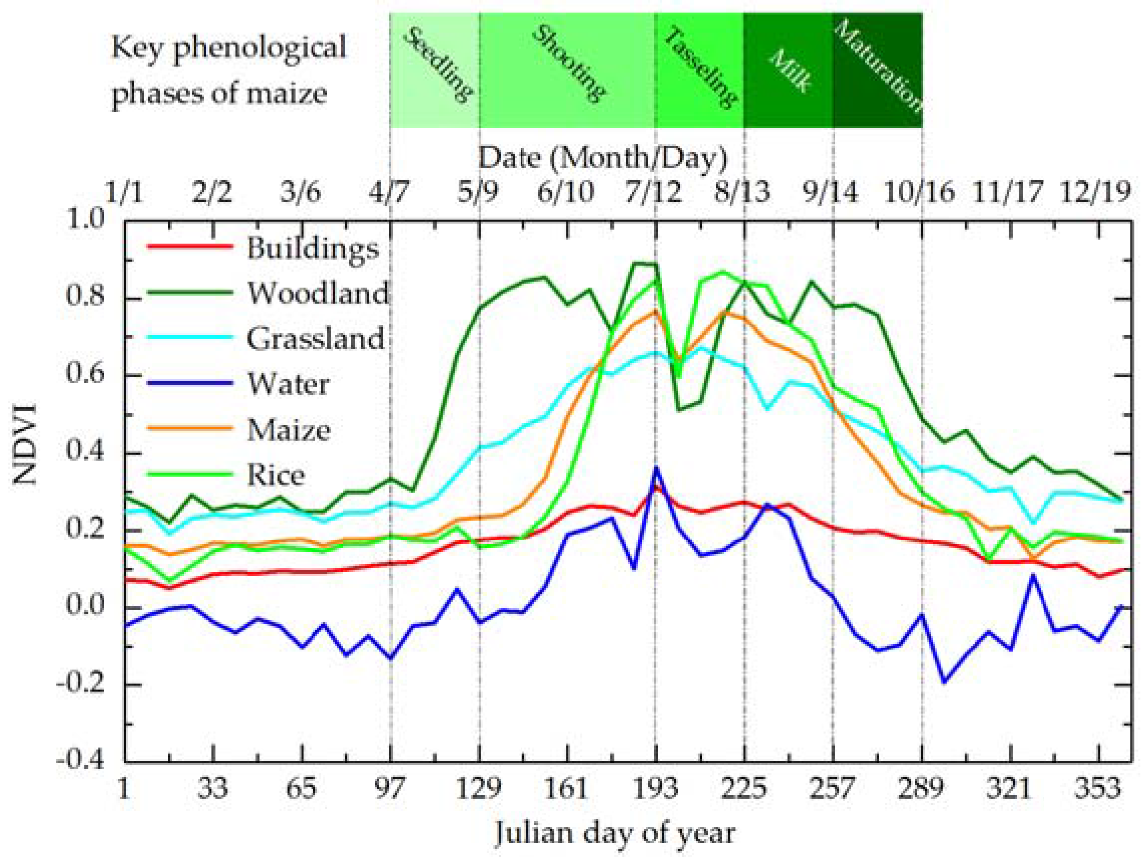 Remotesensing 10 00193 g004 Remotesensing 10 00193 g004