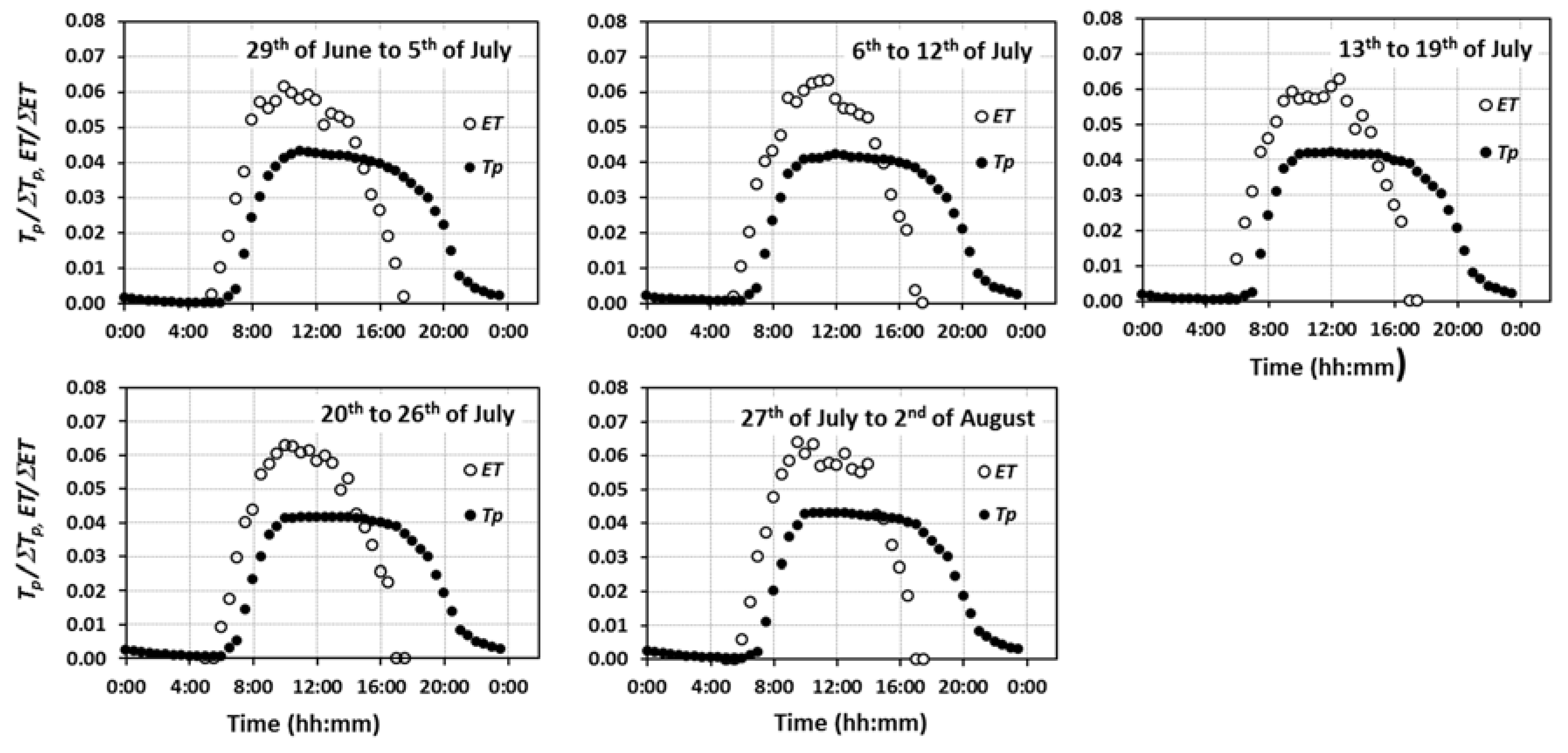 Remotesensing 10 00195 g004