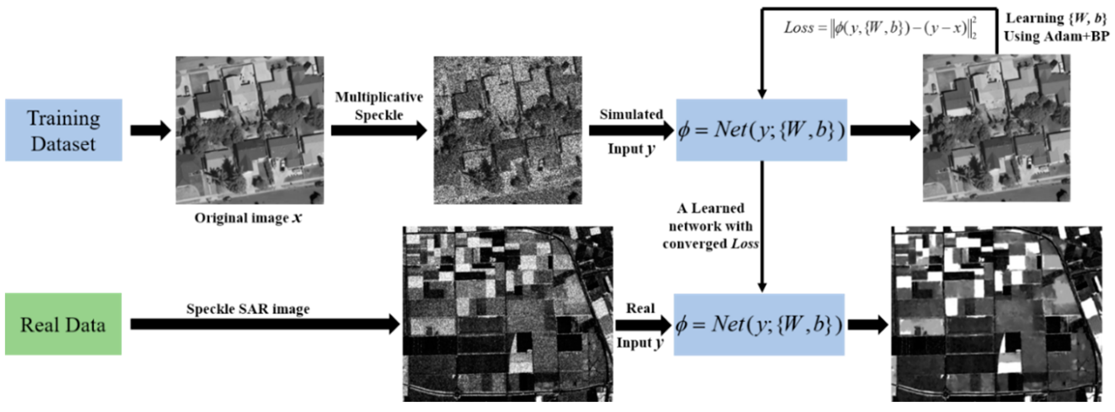 Remotesensing 10 00196 g005