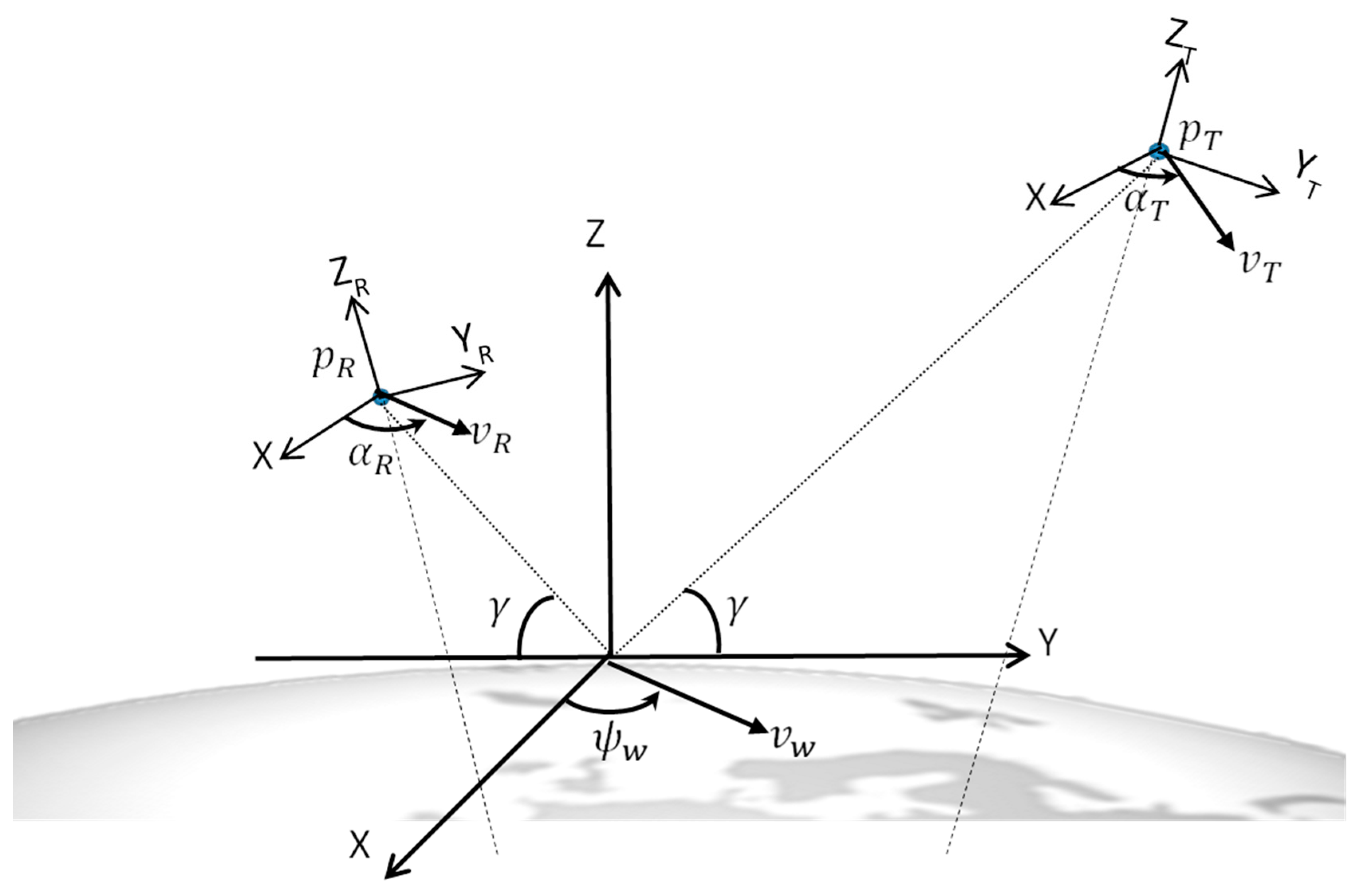 Remotesensing 10 00198 g002