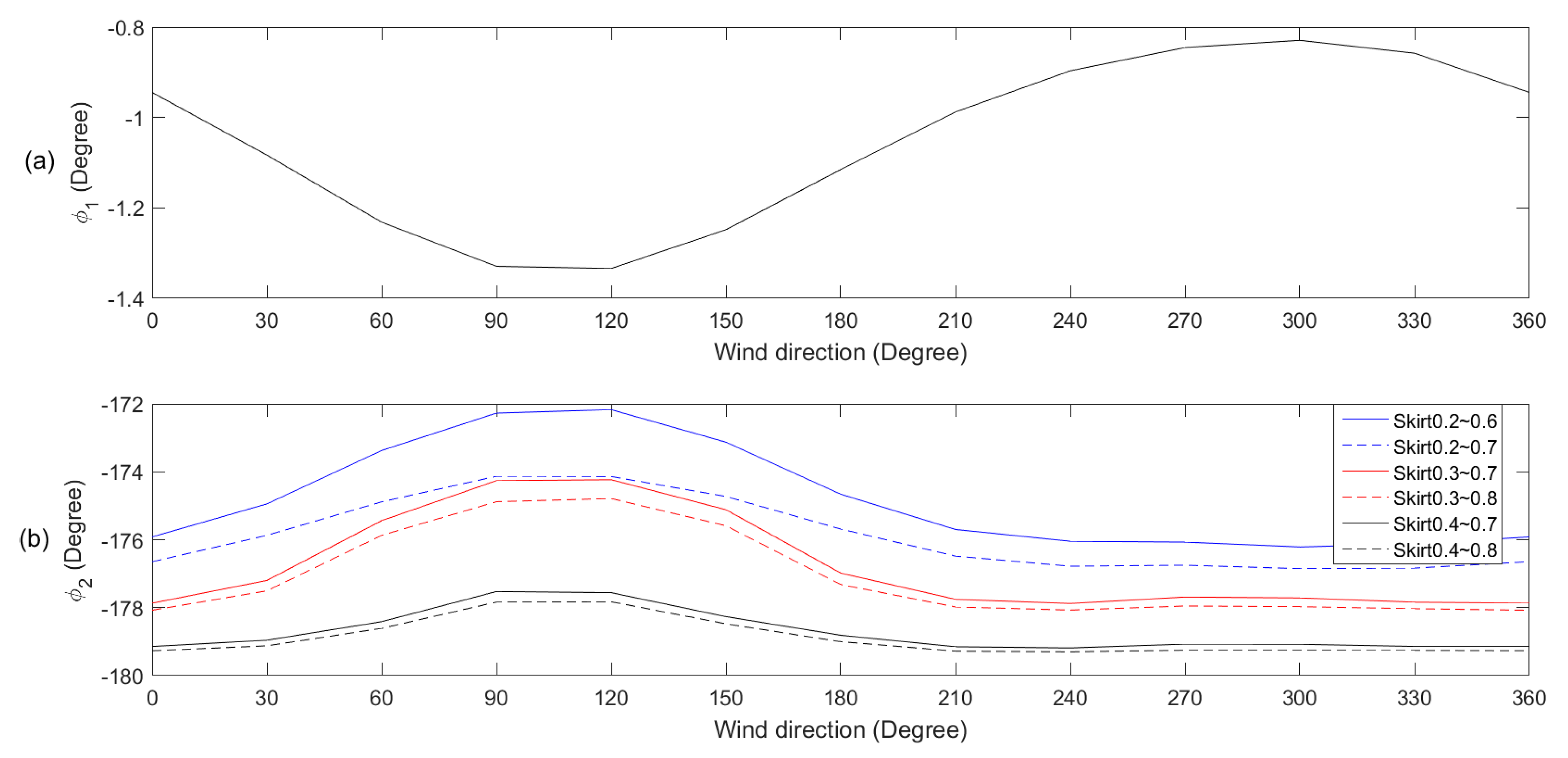 Remotesensing 10 00198 g005