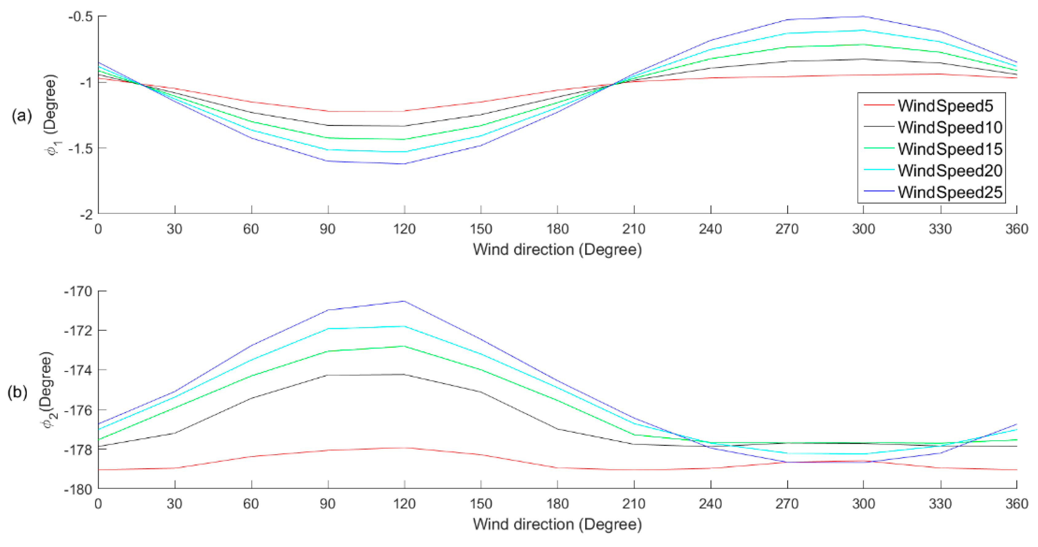 Remotesensing 10 00198 g007
