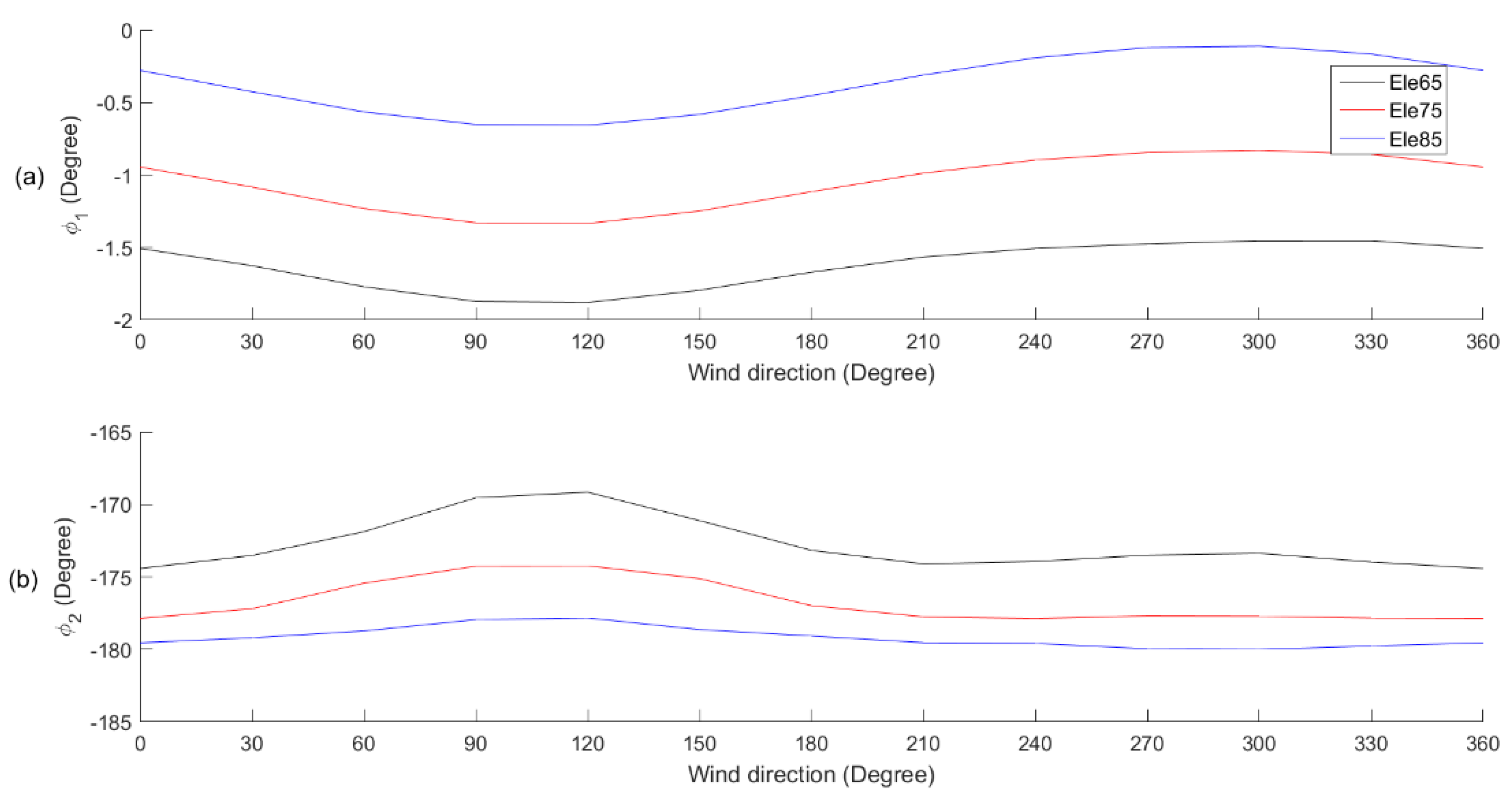 Remotesensing 10 00198 g008