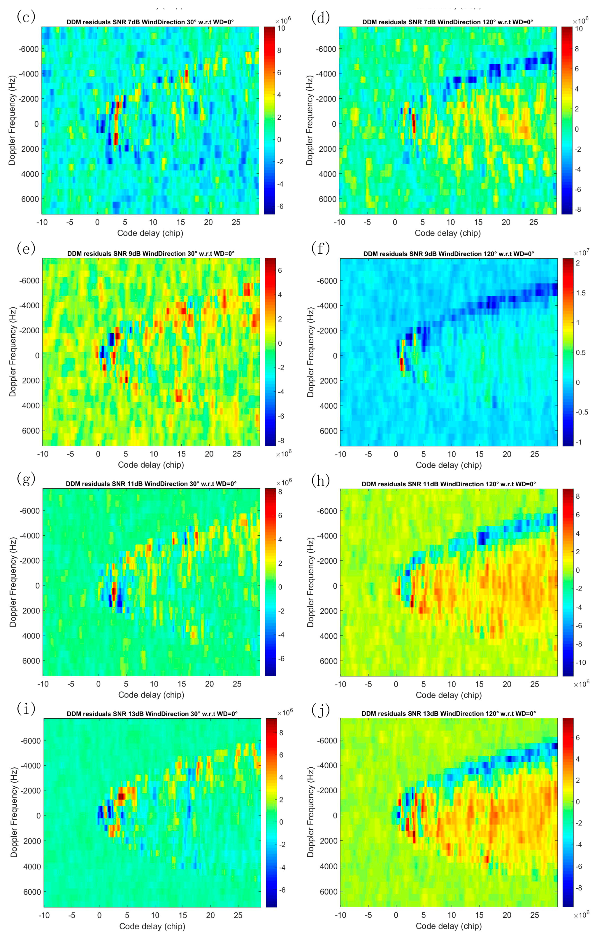 Remotesensing 10 00198 g009b