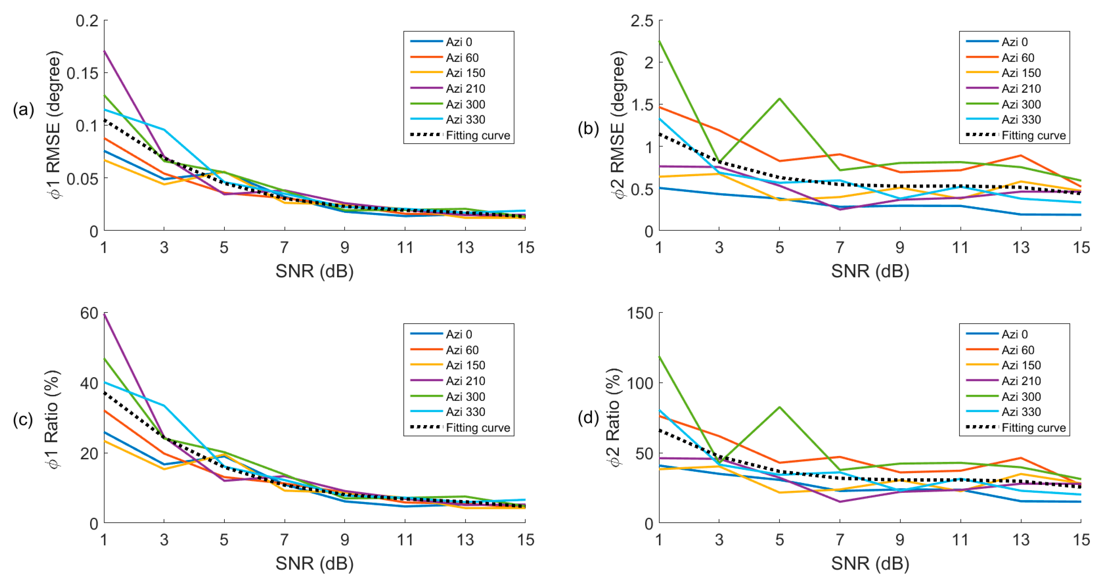 Remotesensing 10 00198 g010