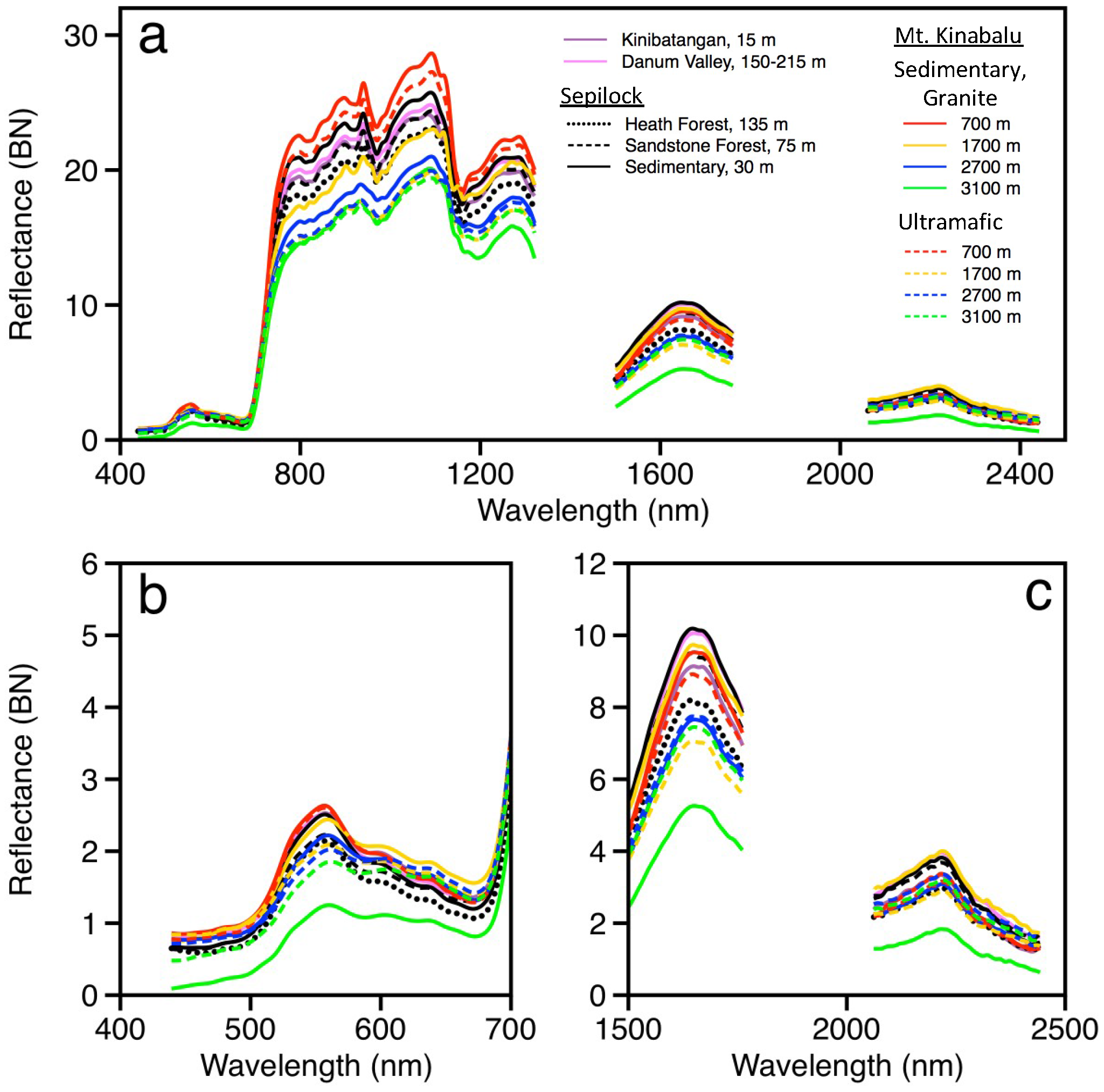 Remotesensing 10 00199 g003 Remotesensing 10 00199 g003