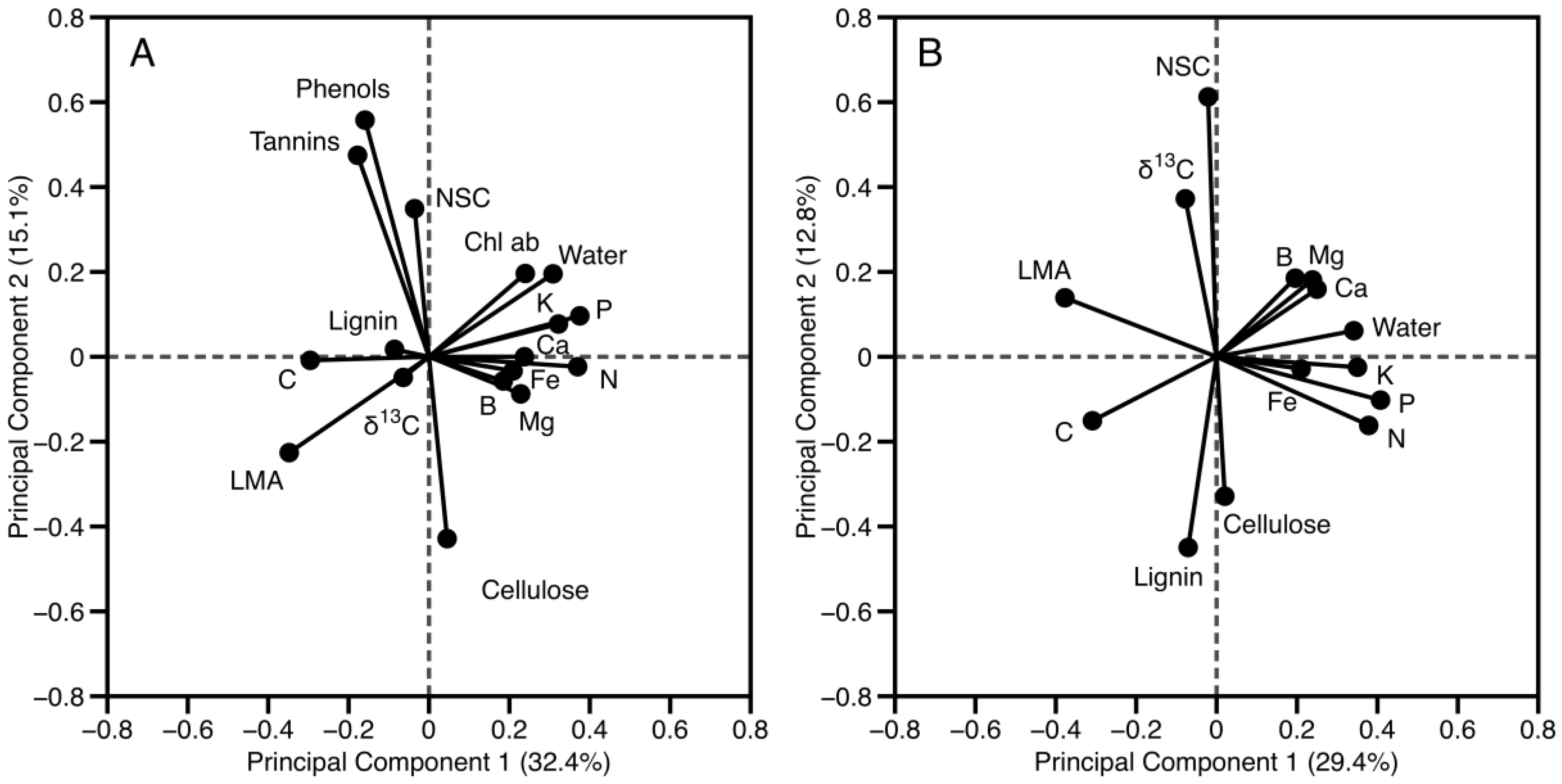 Remotesensing 10 00199 g004 Remotesensing 10 00199 g004