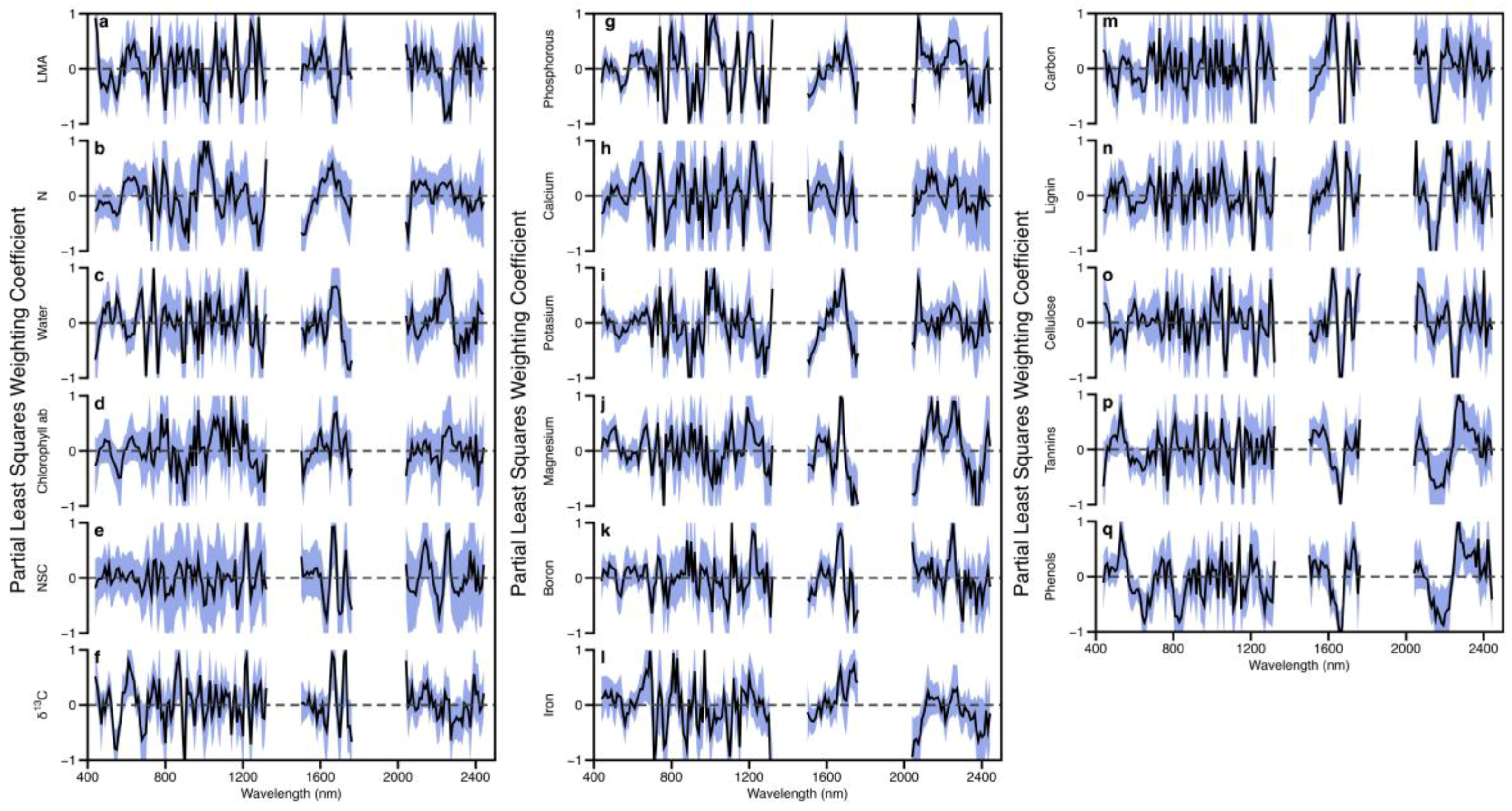 Remotesensing 10 00199 g005 Remotesensing 10 00199 g005