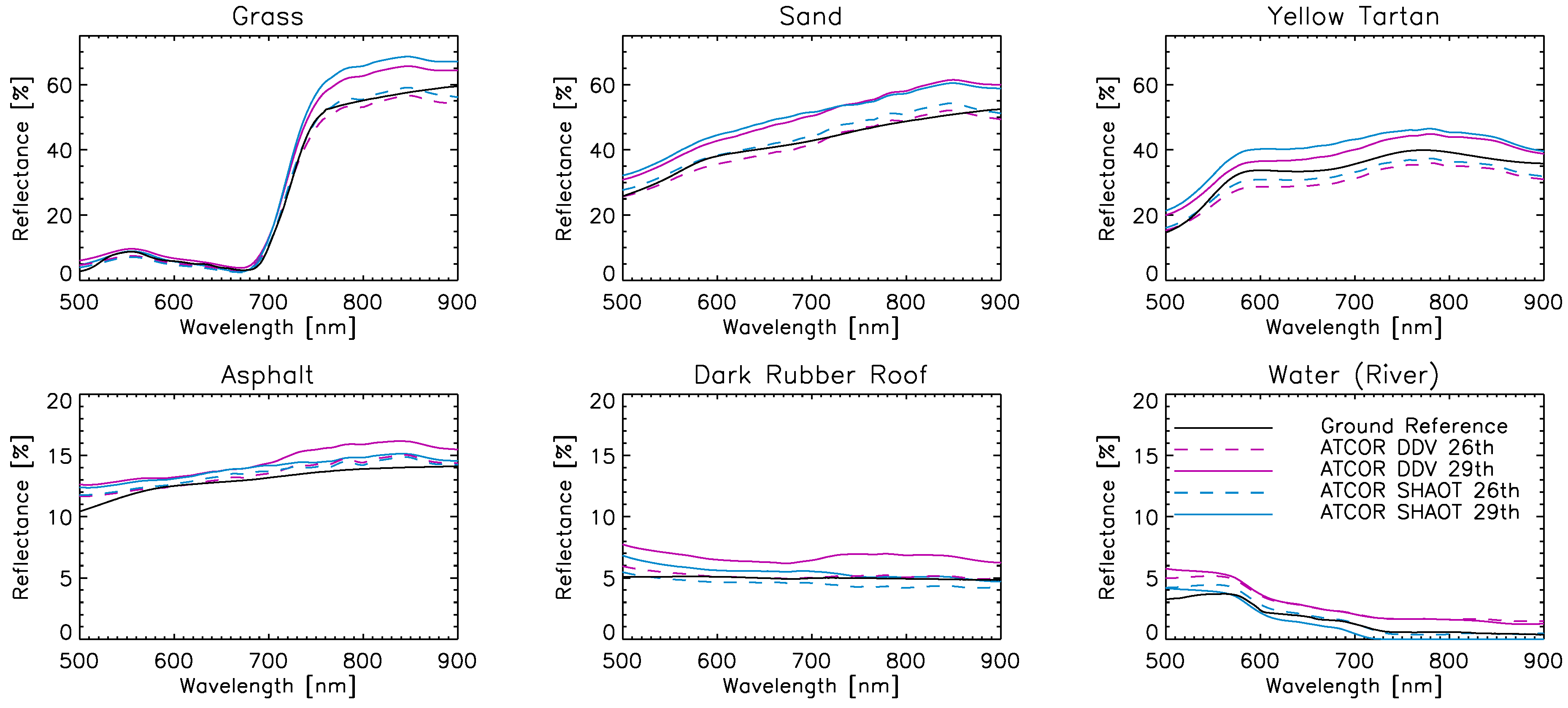 Remotesensing 10 00200 g012