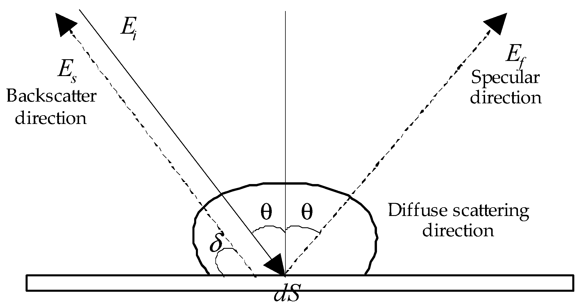 Remotesensing 10 00201 g001 550