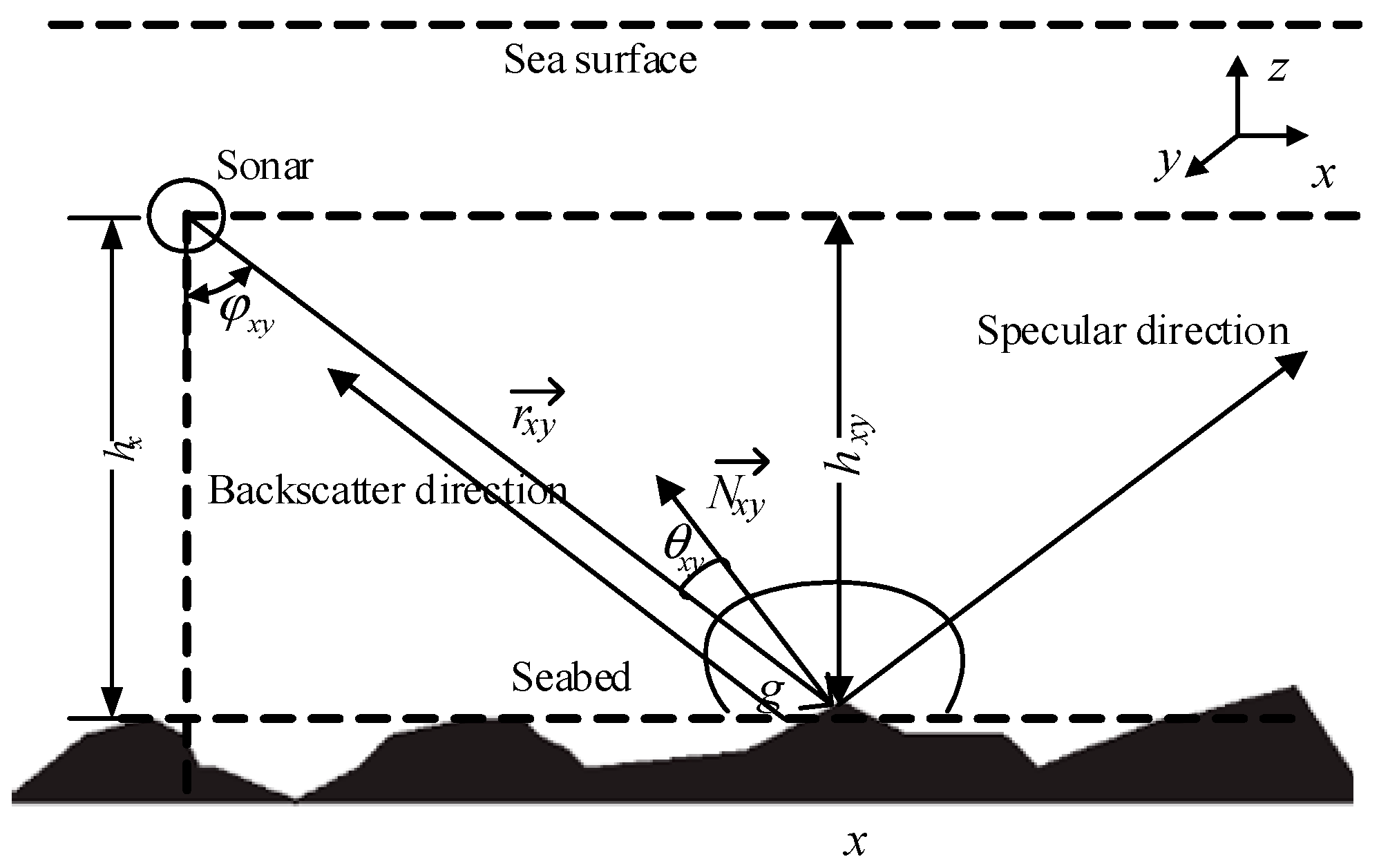 Remotesensing 10 00201 g002 550