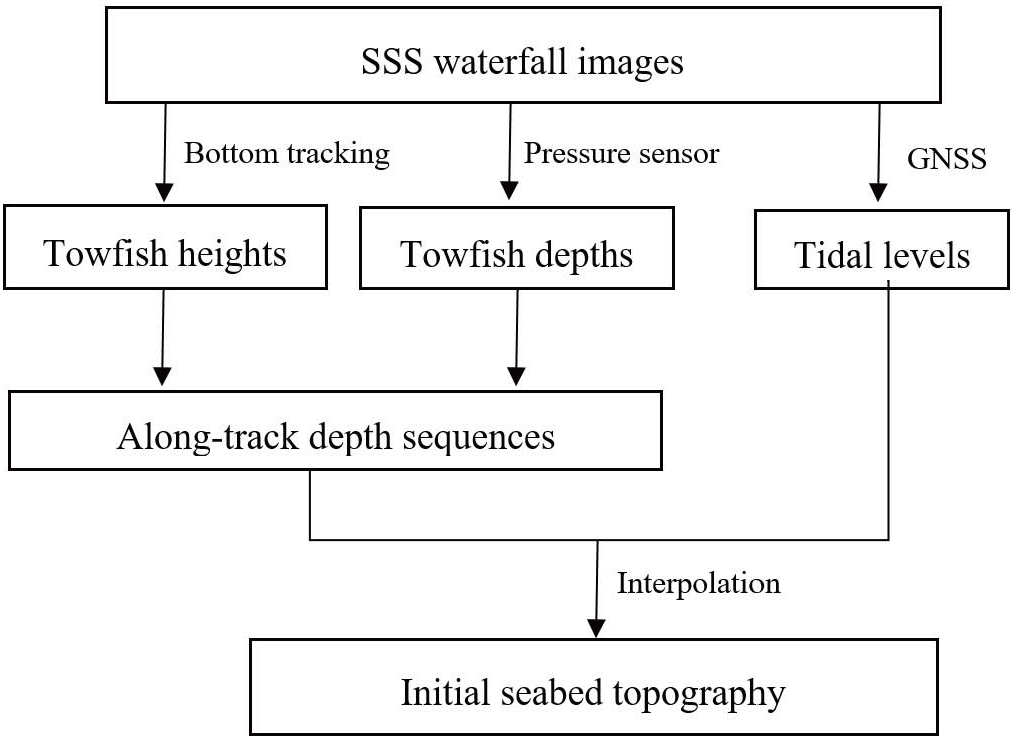 Remotesensing 10 00201 g003 550