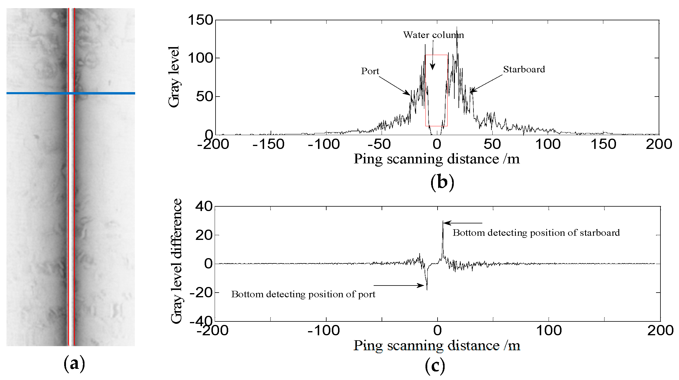 Remotesensing 10 00201 g007 550