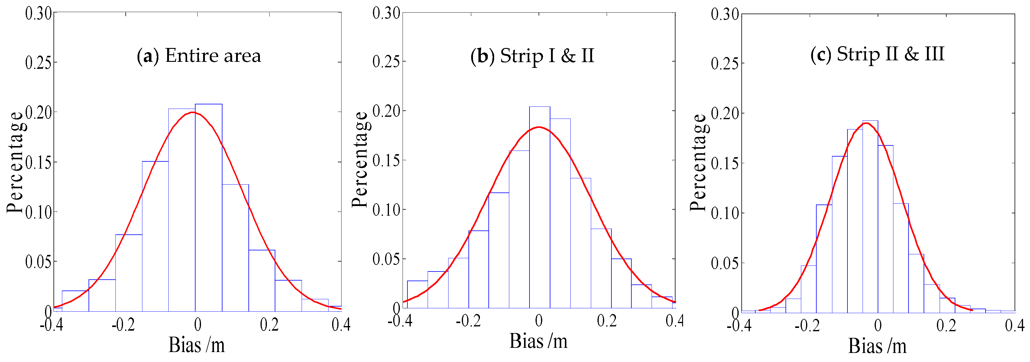 Remotesensing 10 00201 g014 550