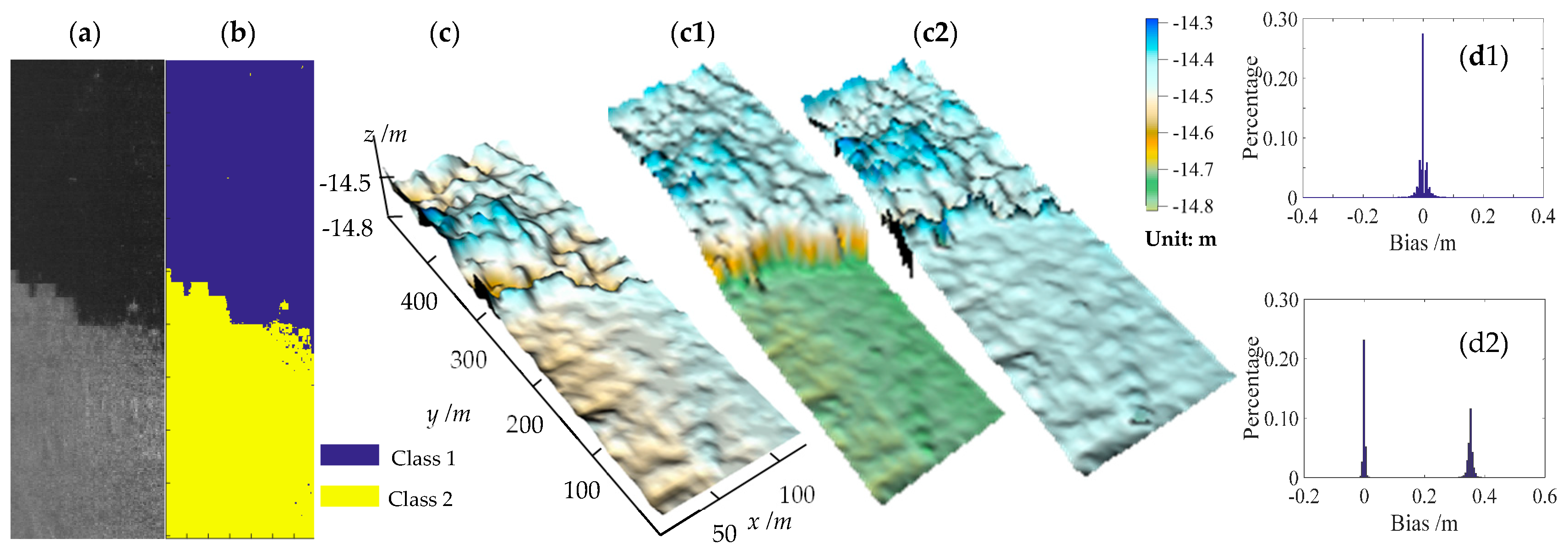 Remotesensing 10 00201 g015 550