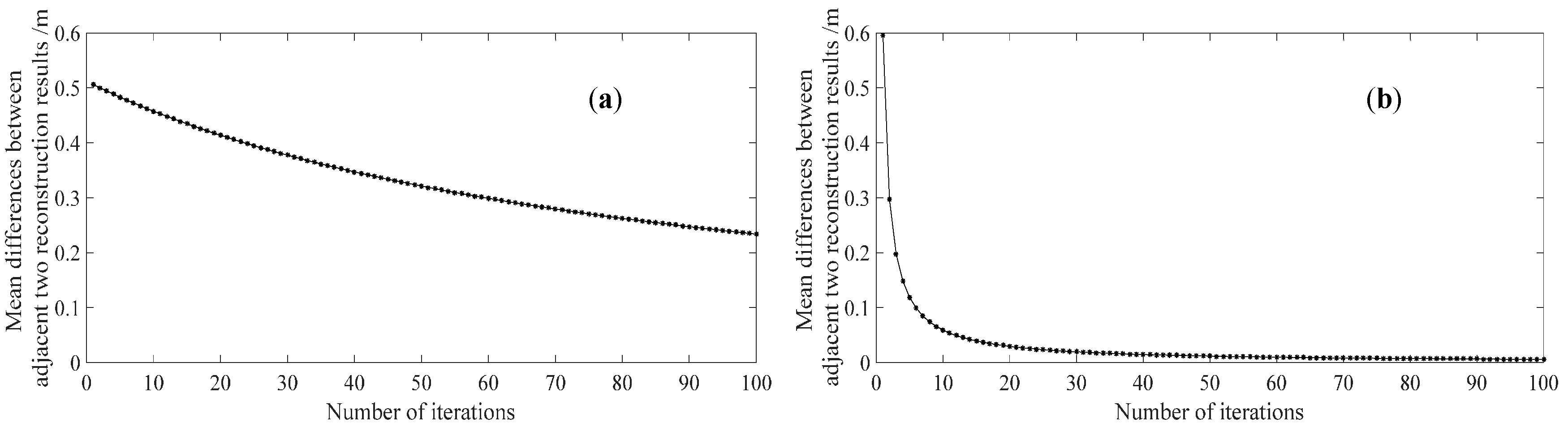 Remotesensing 10 00201 g017 550