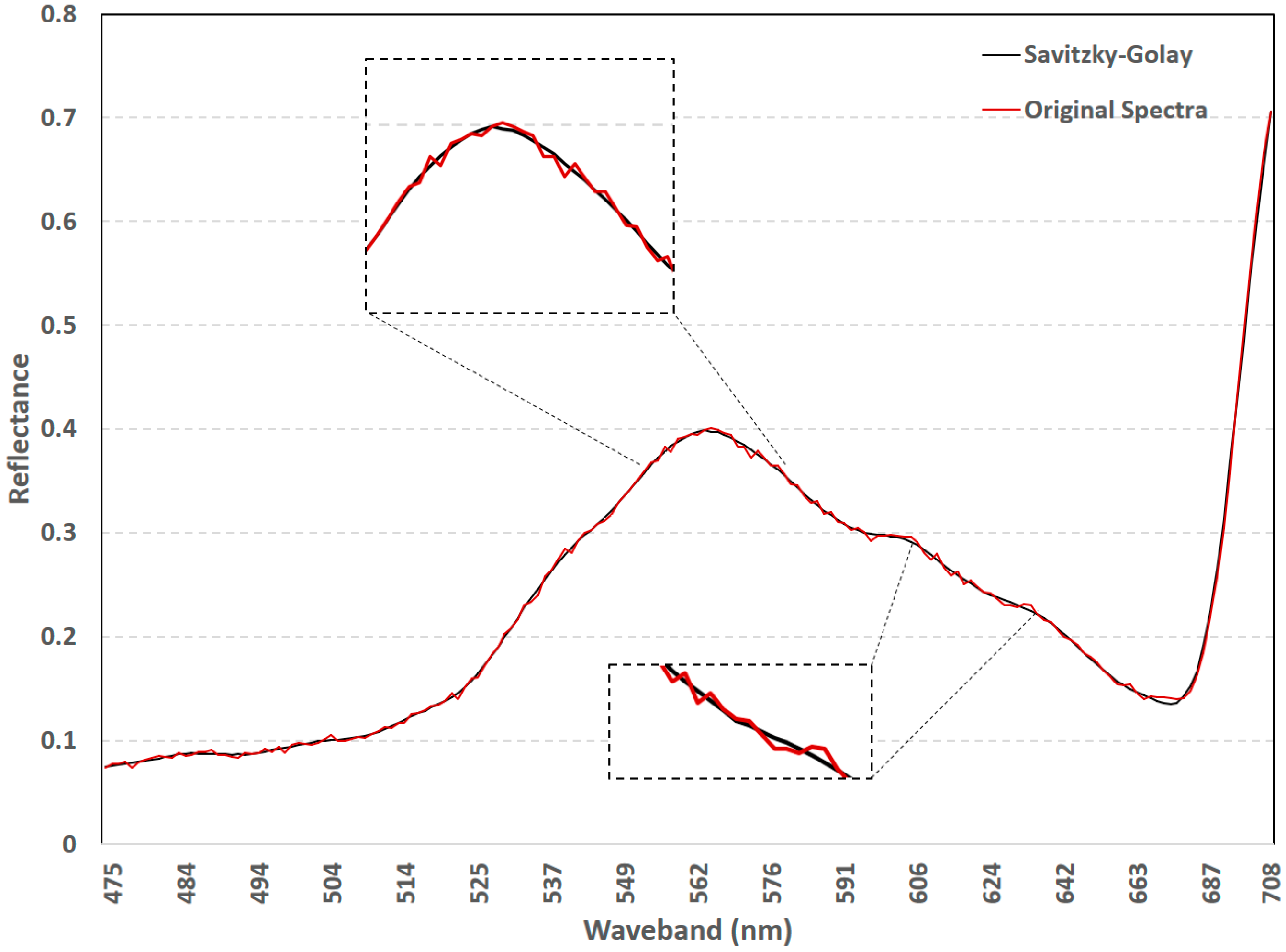 Remotesensing 10 00202 g004 Remotesensing 10 00202 g004