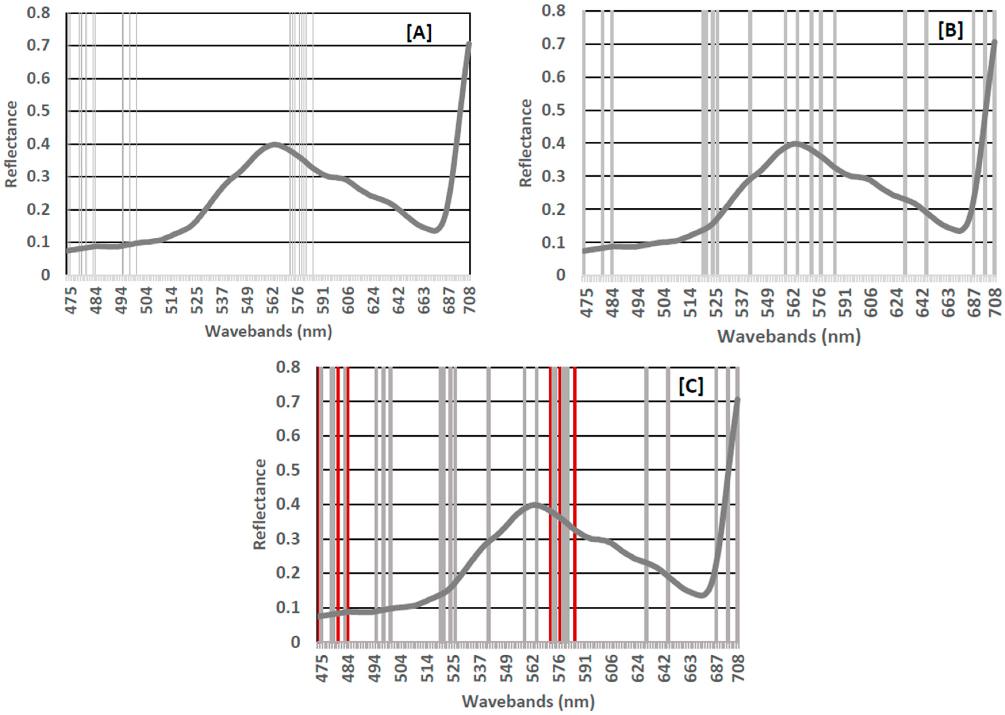 Remotesensing 10 00202 g005 Remotesensing 10 00202 g005